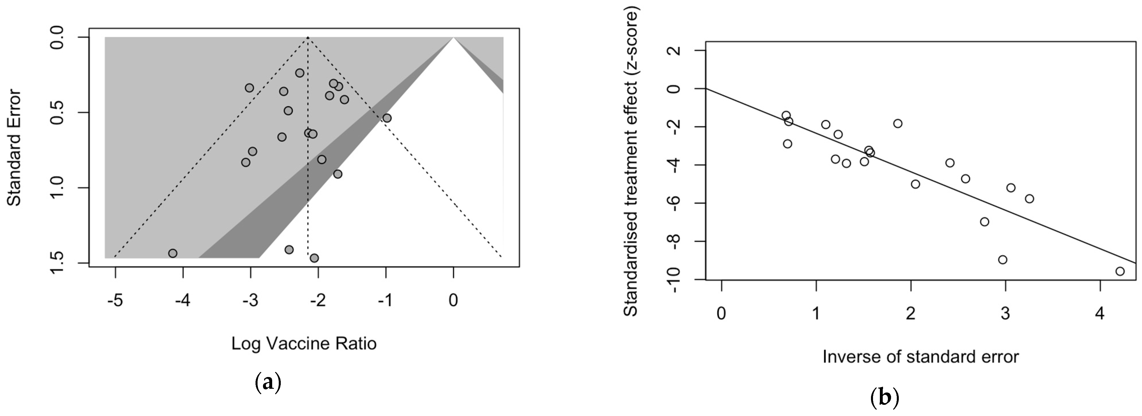 Vaccines 12 00640 g007