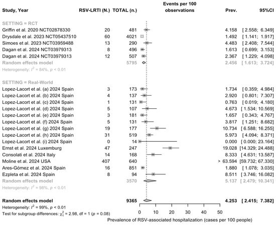 Vaccines 12 00640 g0a1
