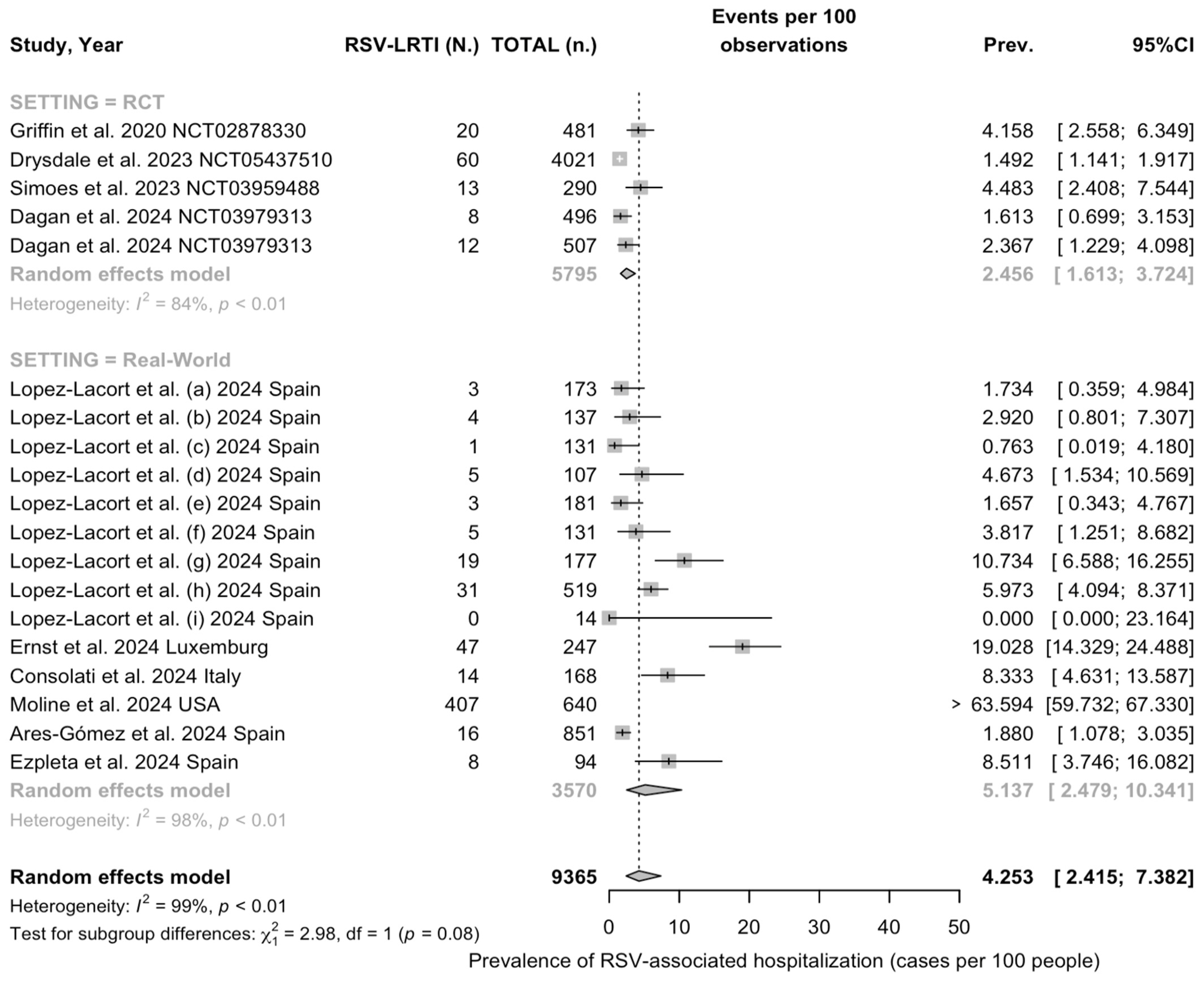 Vaccines 12 00640 g0a1