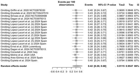 Vaccines 12 00640 g0a2