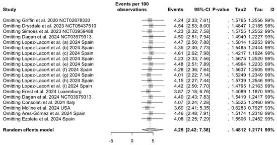 Vaccines 12 00640 g0a3