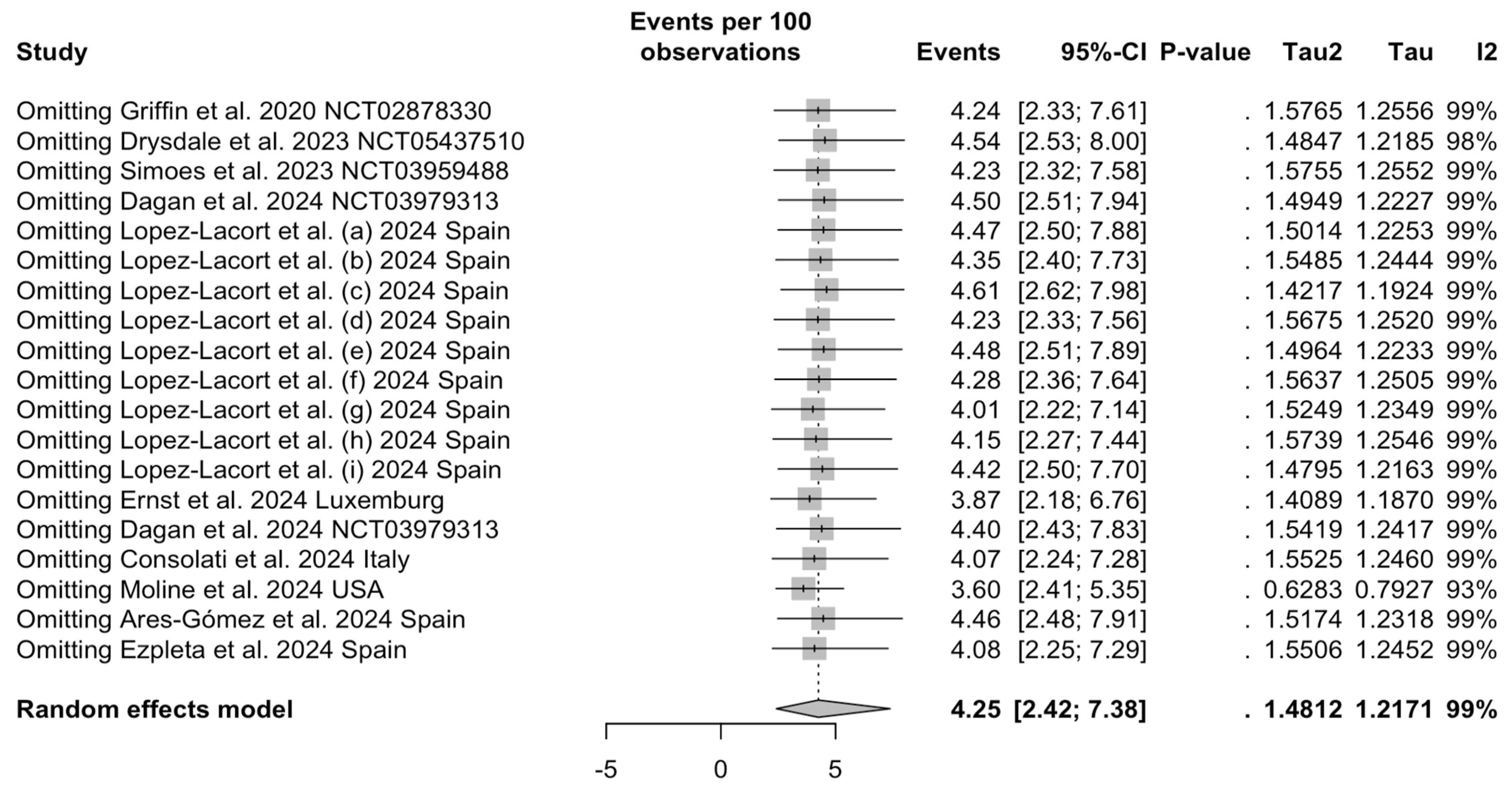 Vaccines 12 00640 g0a3