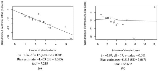 Vaccines 12 00640 g0a6