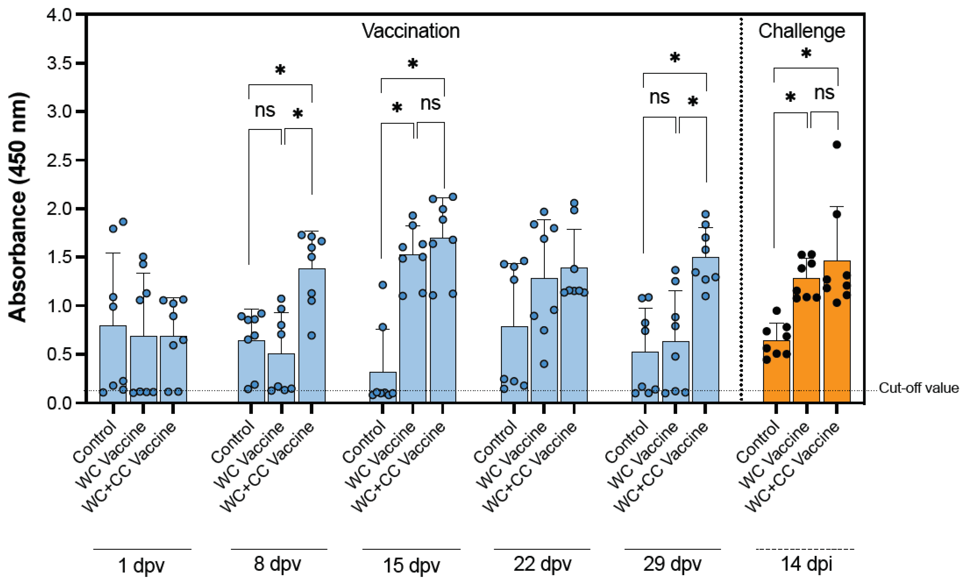 Vaccines 12 00641 g001