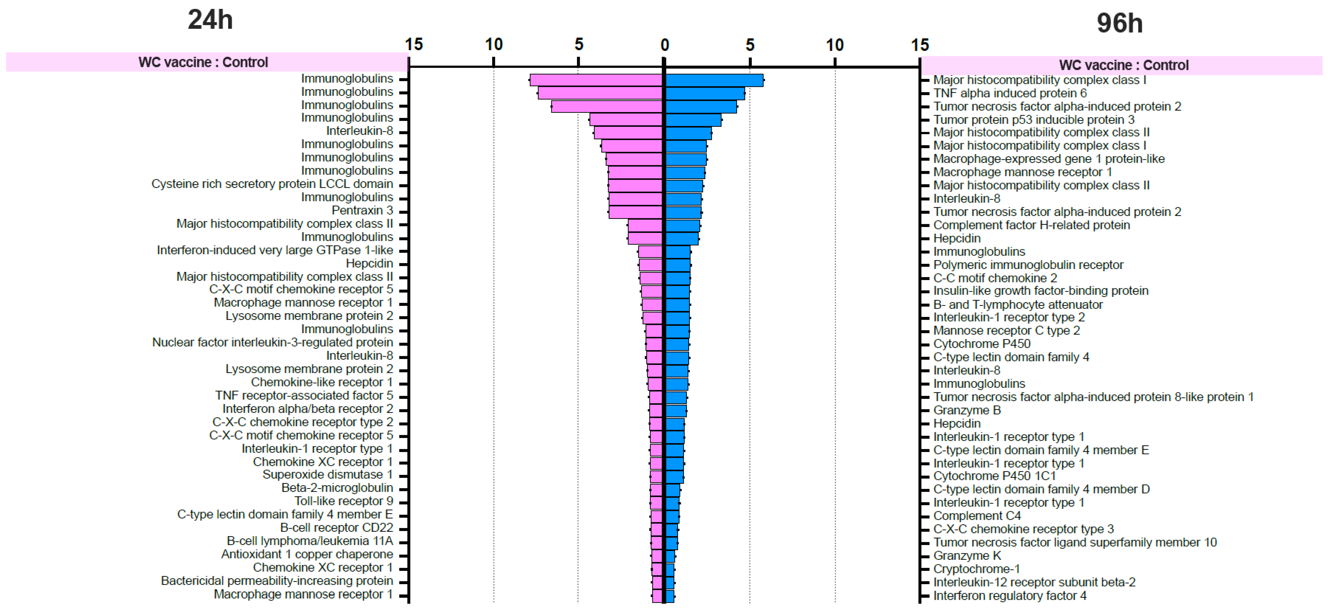 Vaccines 12 00641 g008a
