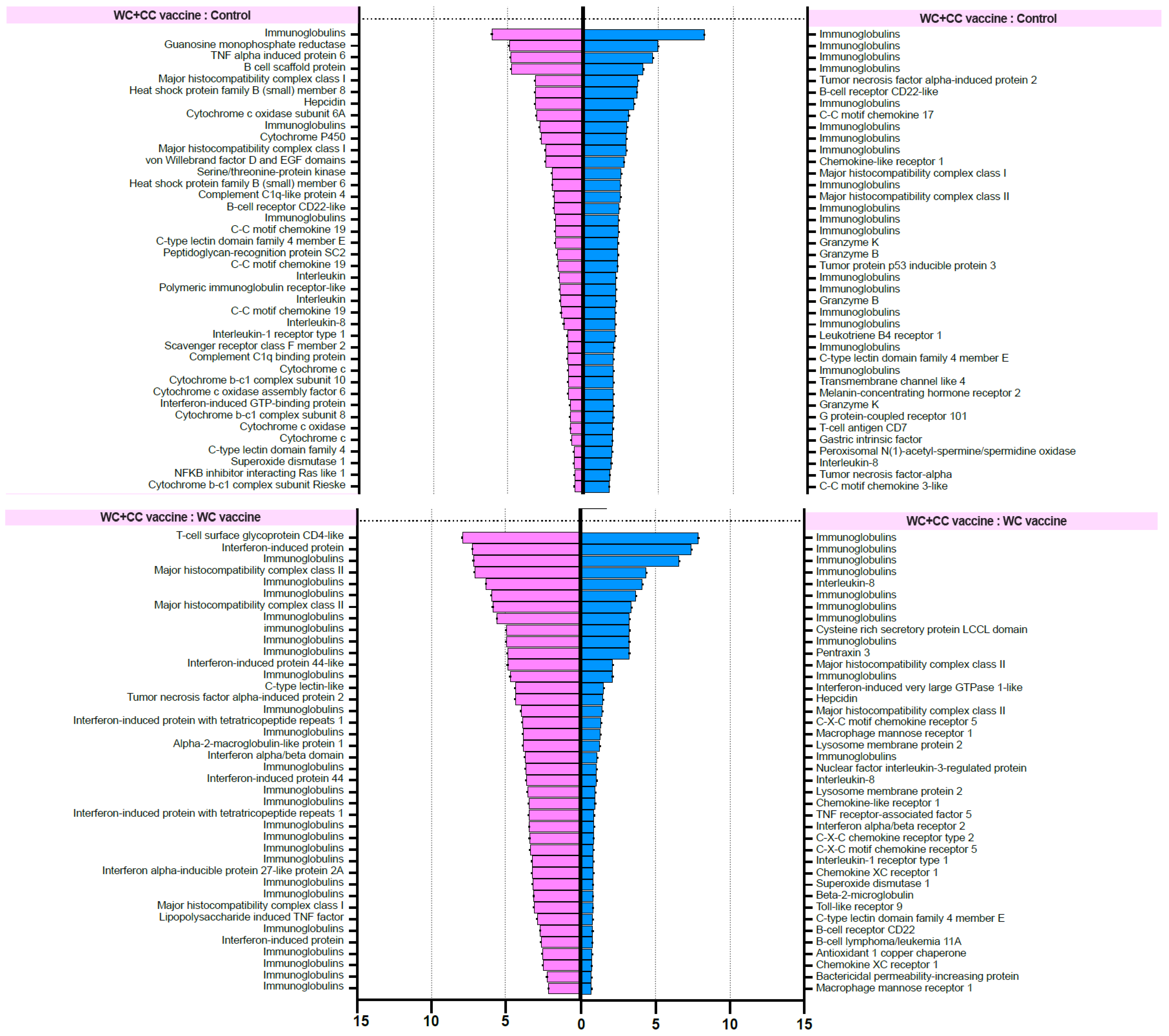 Vaccines 12 00641 g008b