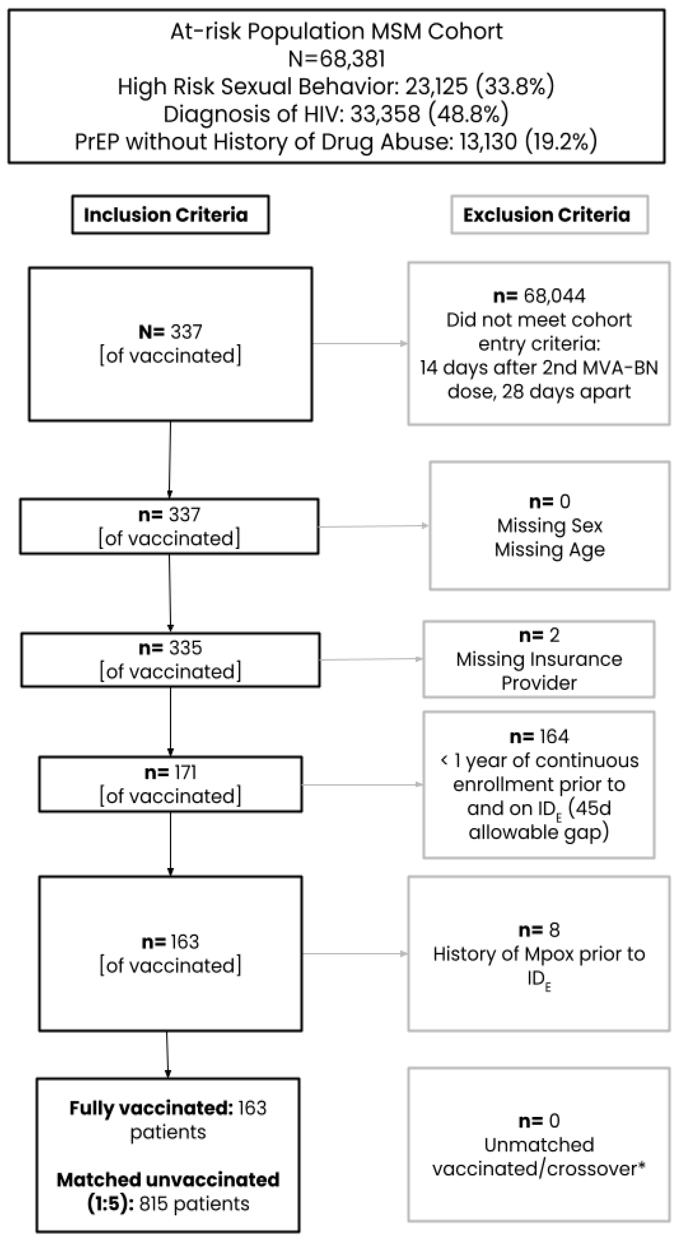 Vaccines 12 00651 g001