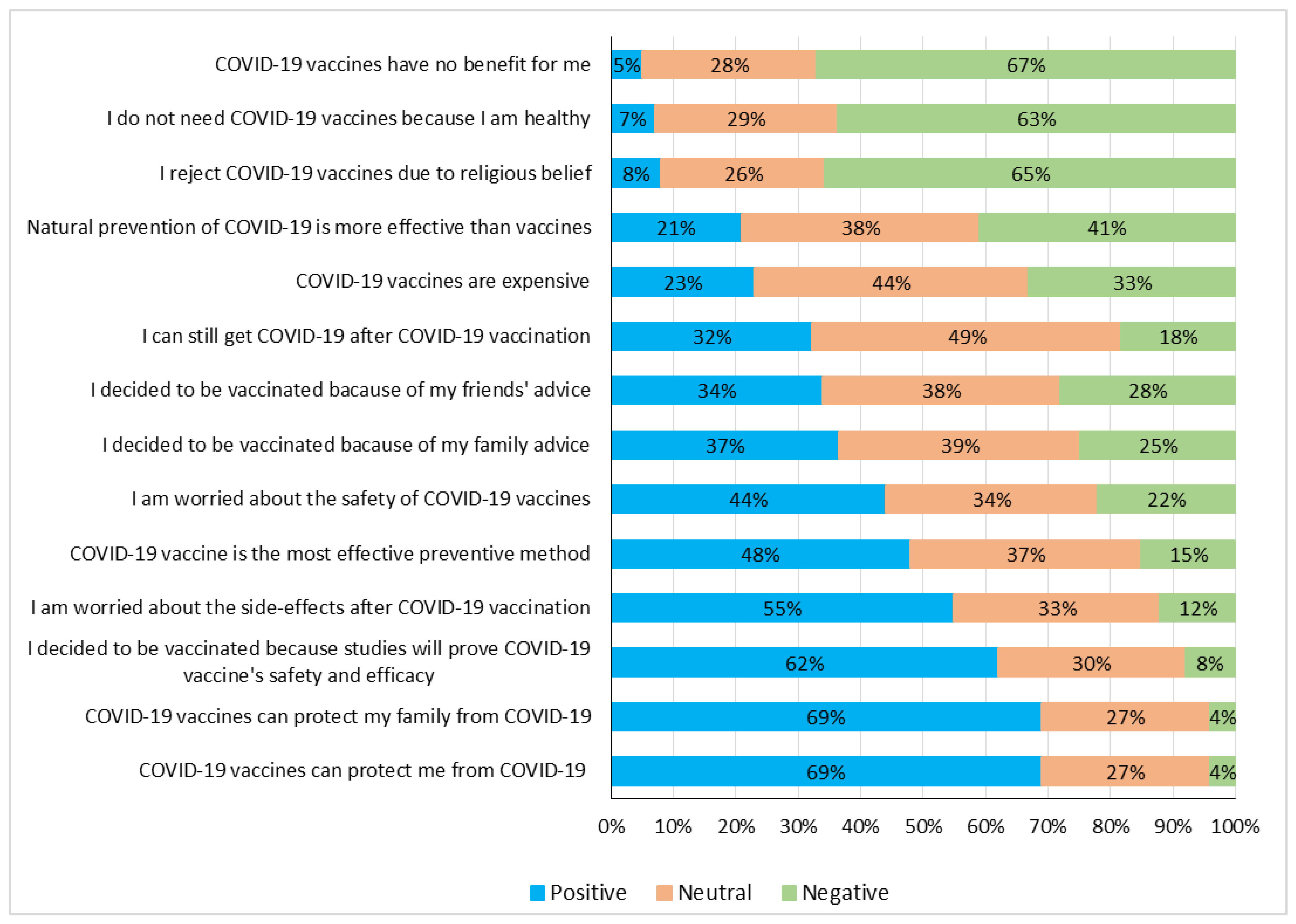 Vaccines 12 00654 g003