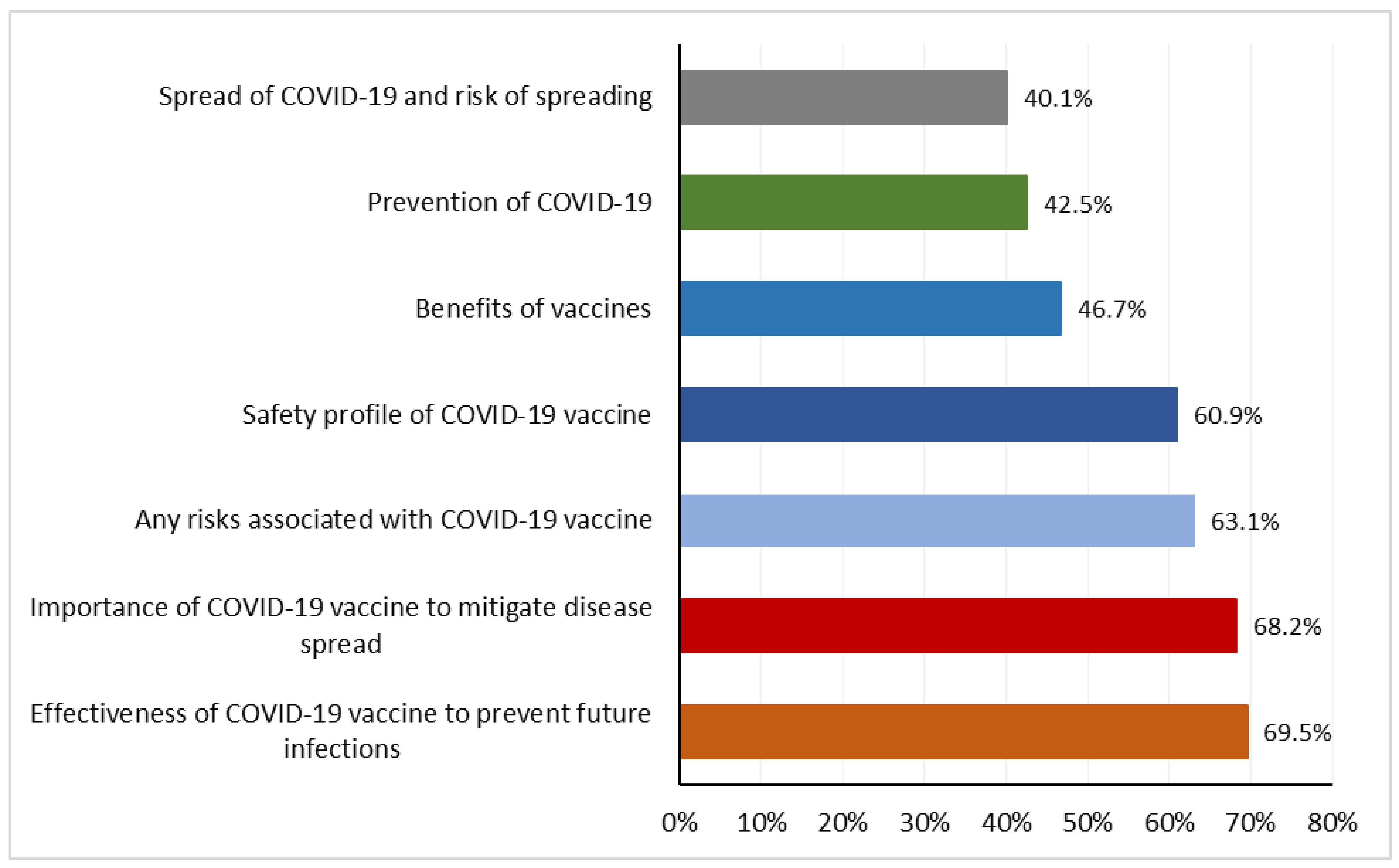 Vaccines 12 00654 g005