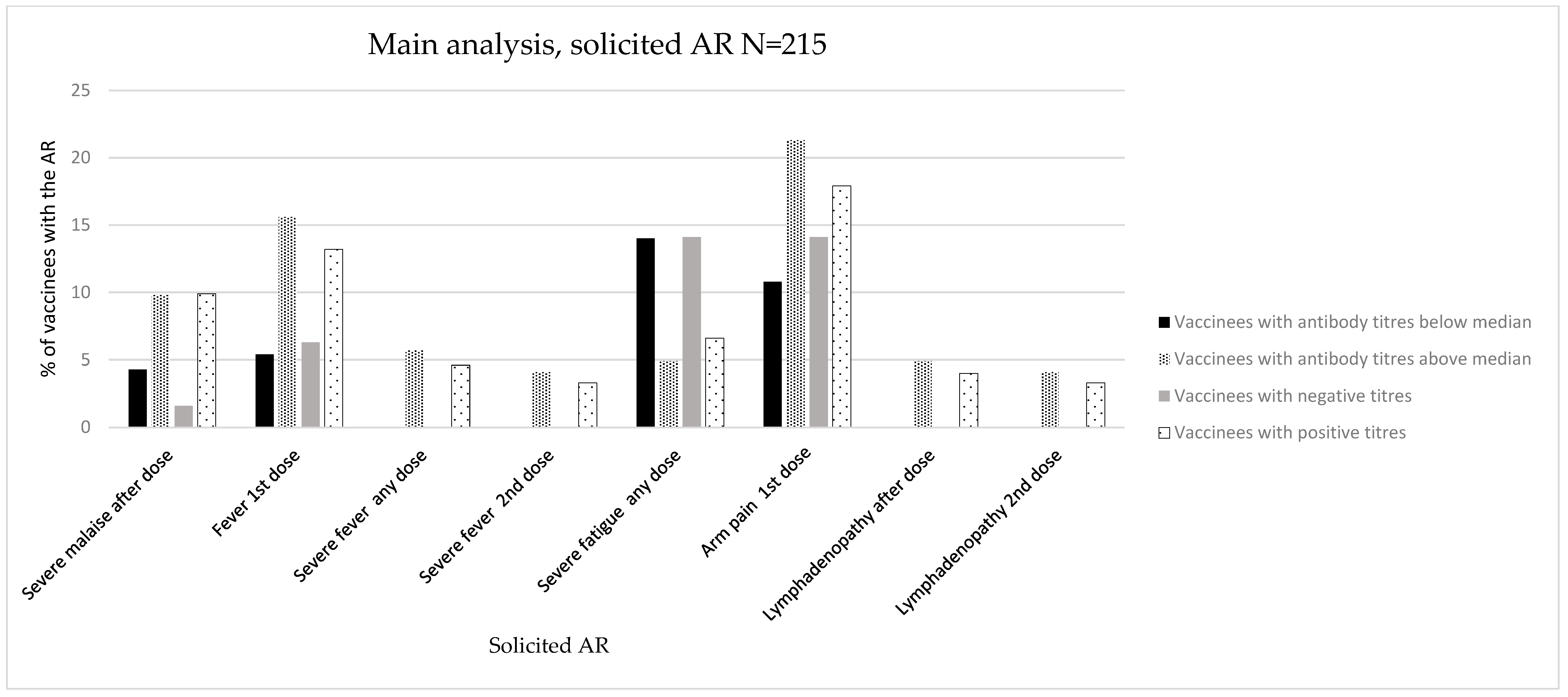 Vaccines 12 00665 g002