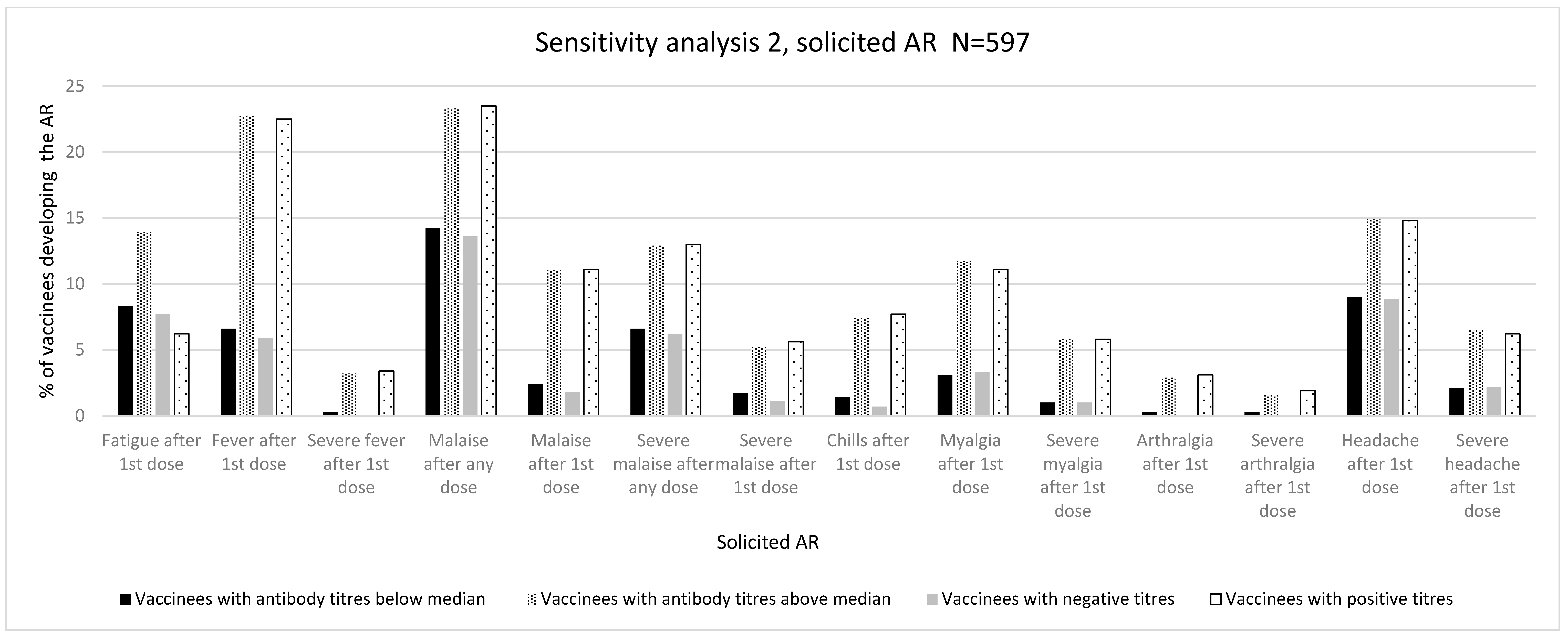 Vaccines 12 00665 g004