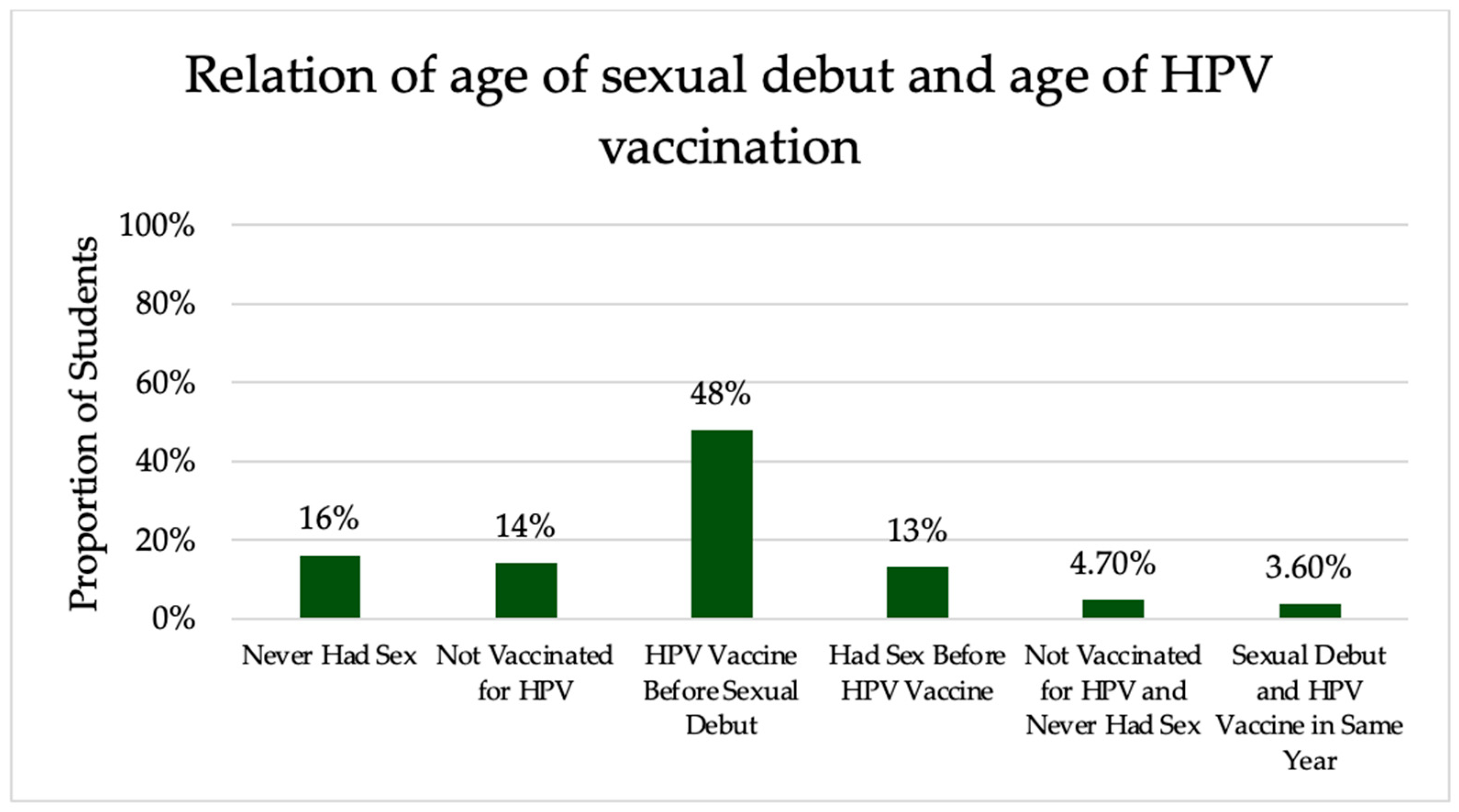 Vaccines 12 00671 g001
