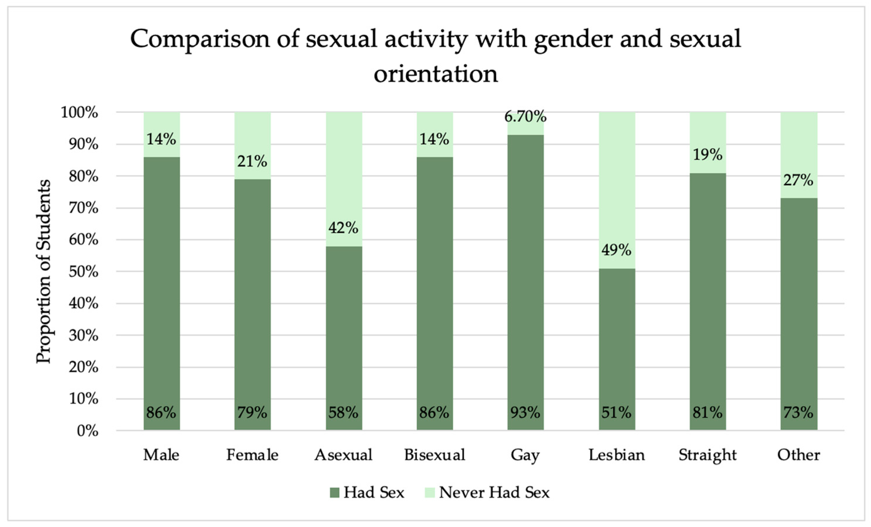 Vaccines 12 00671 g002