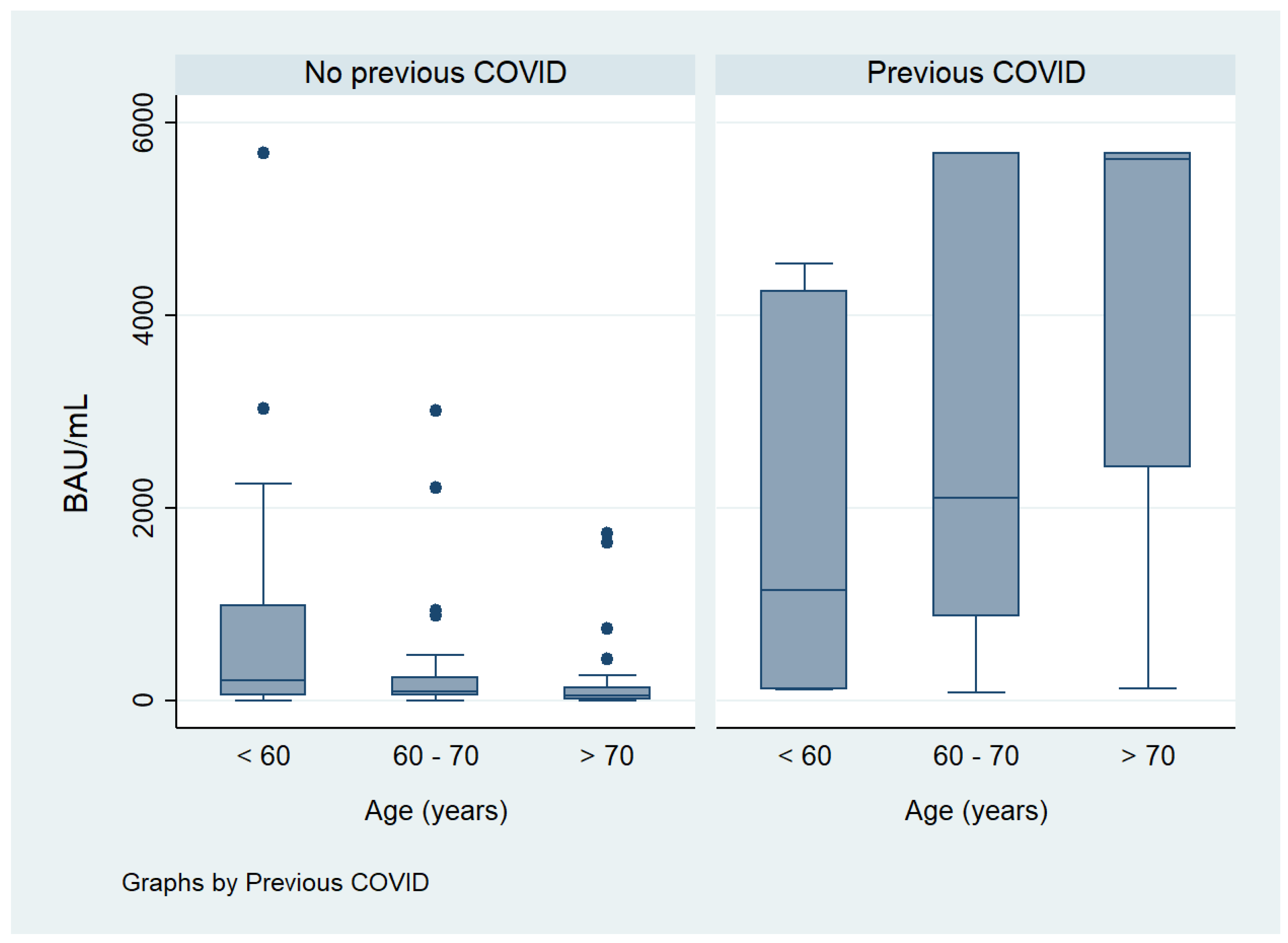 Vaccines 12 00672 g002