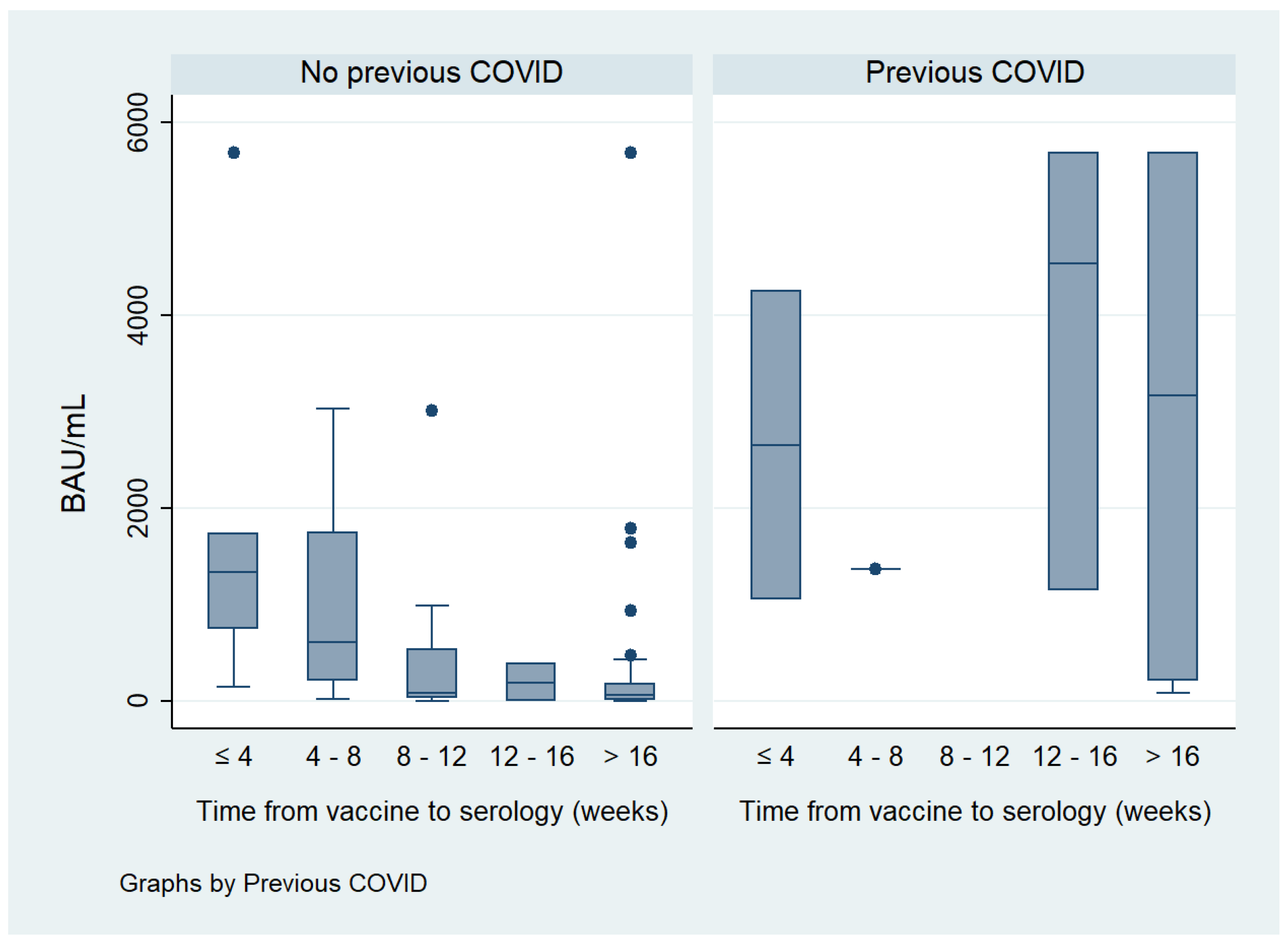 Vaccines 12 00672 g004