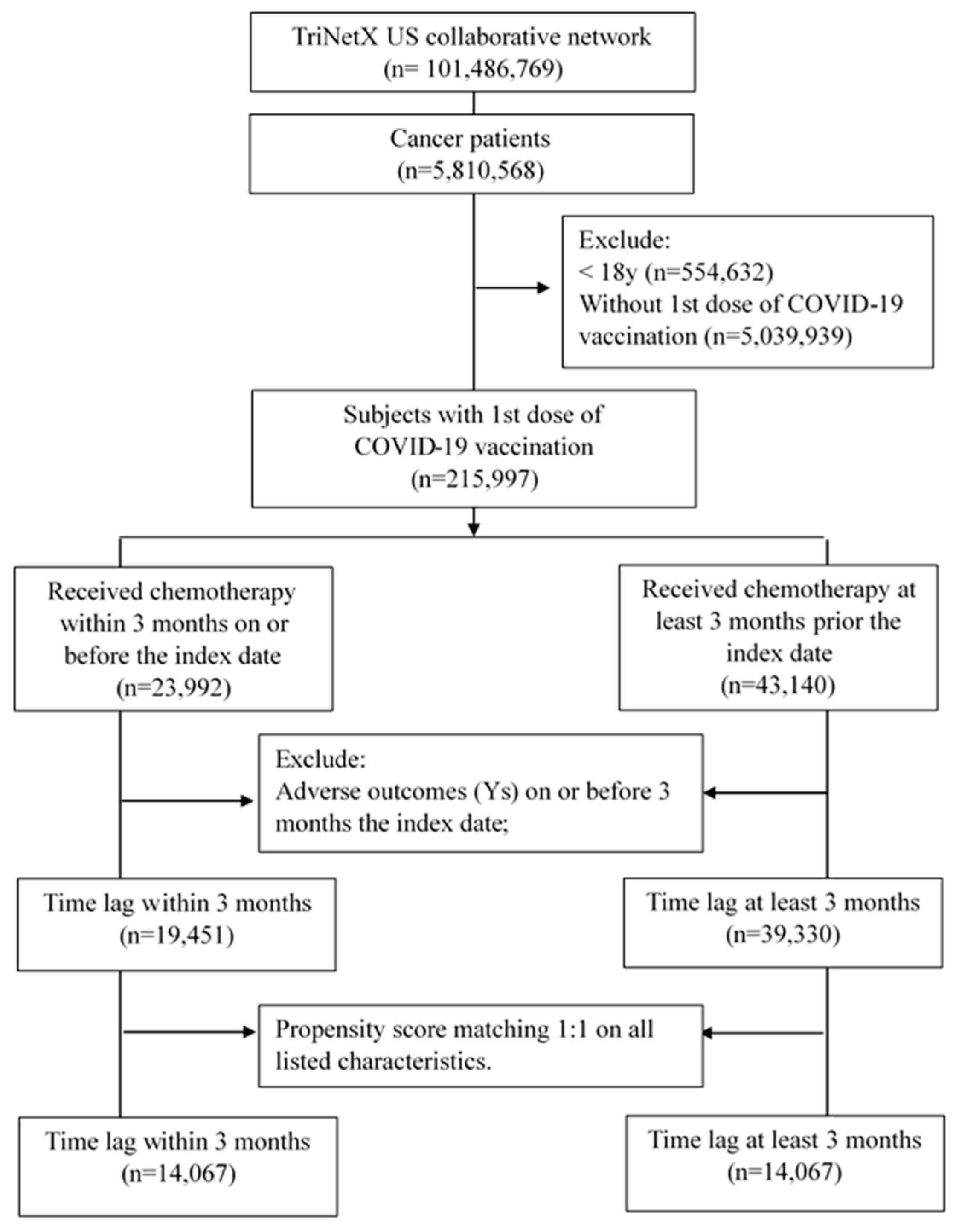 Vaccines 12 00678 g002