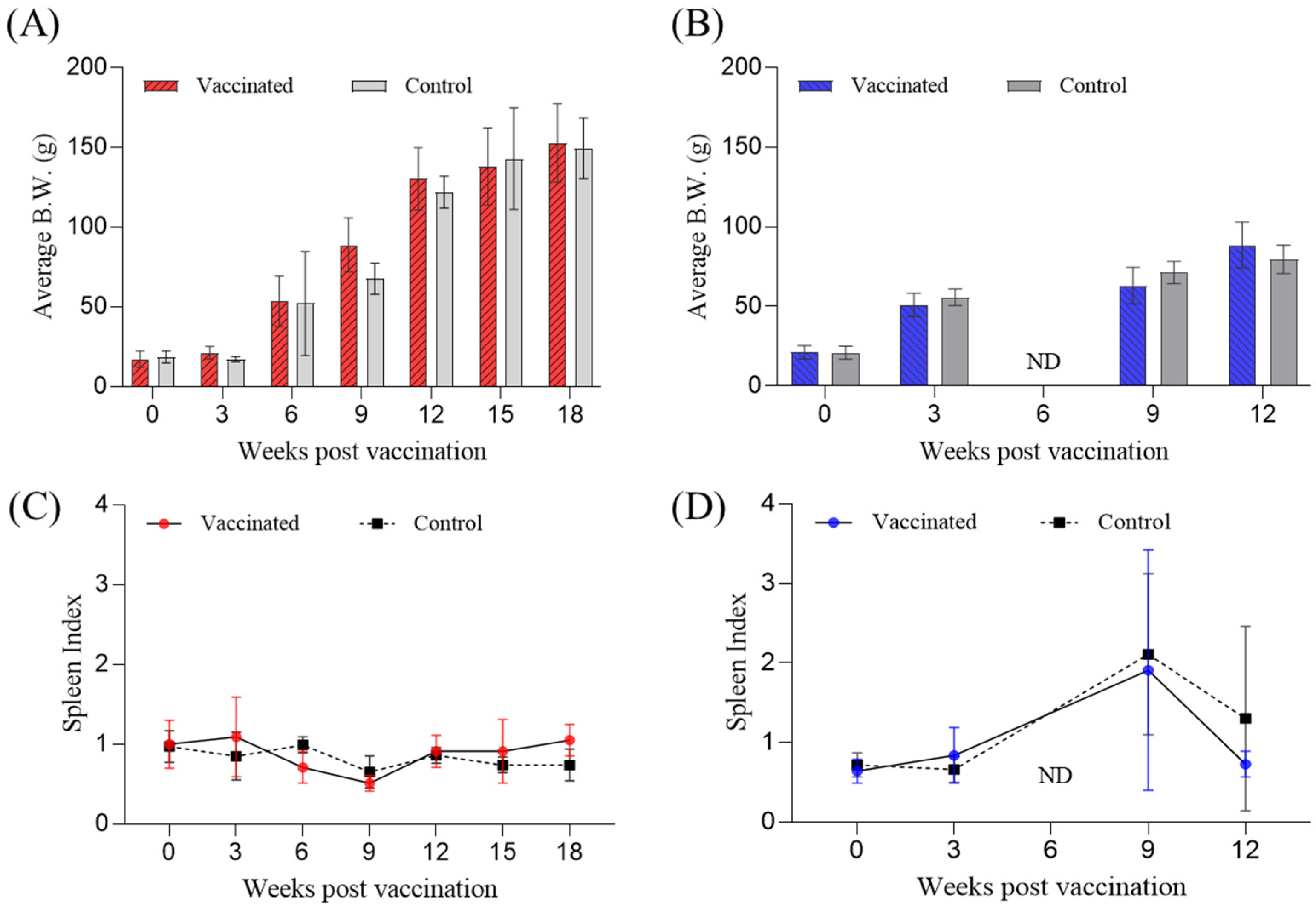 Vaccines 12 00680 g002