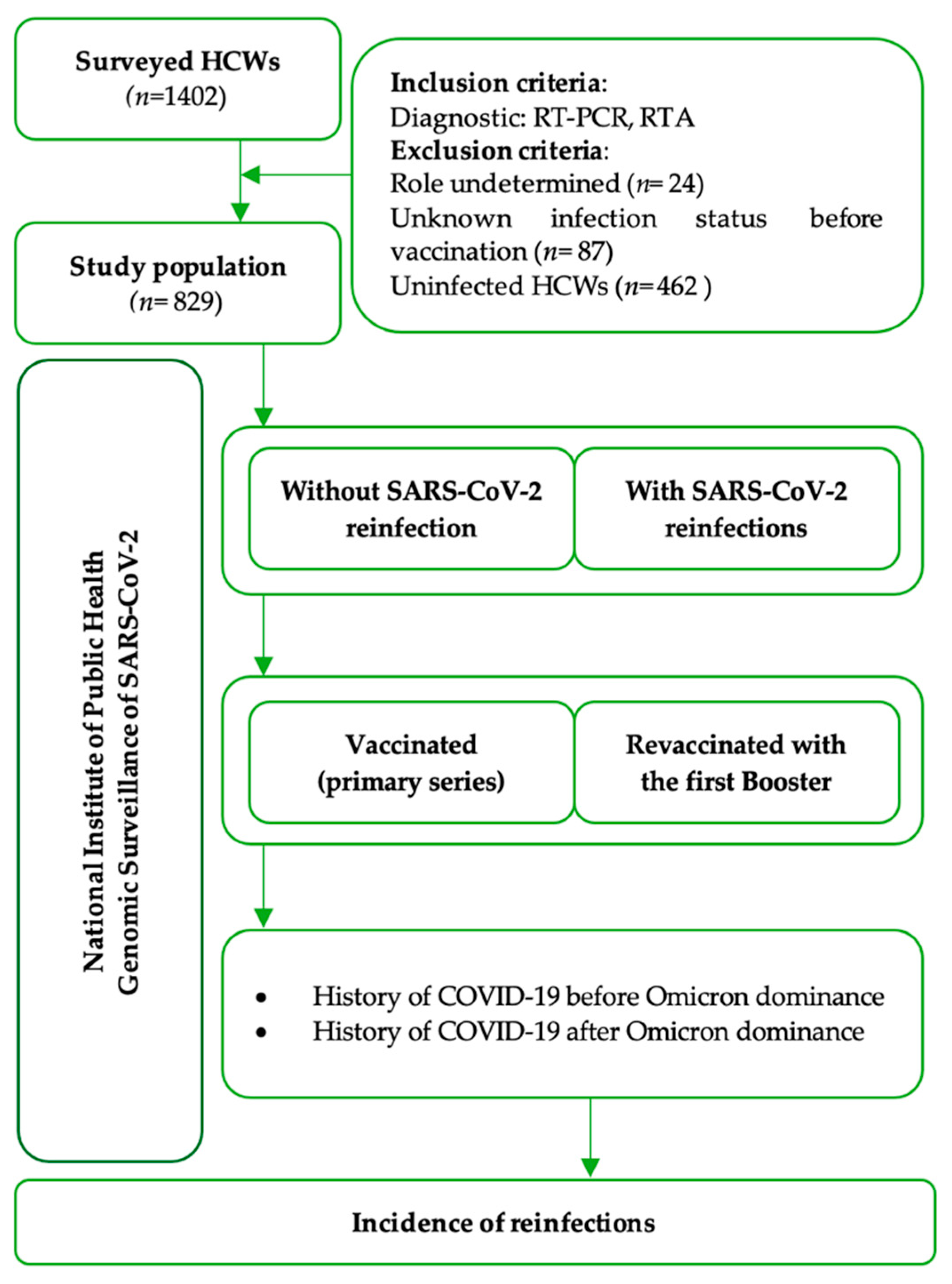 Vaccines 12 00682 g001