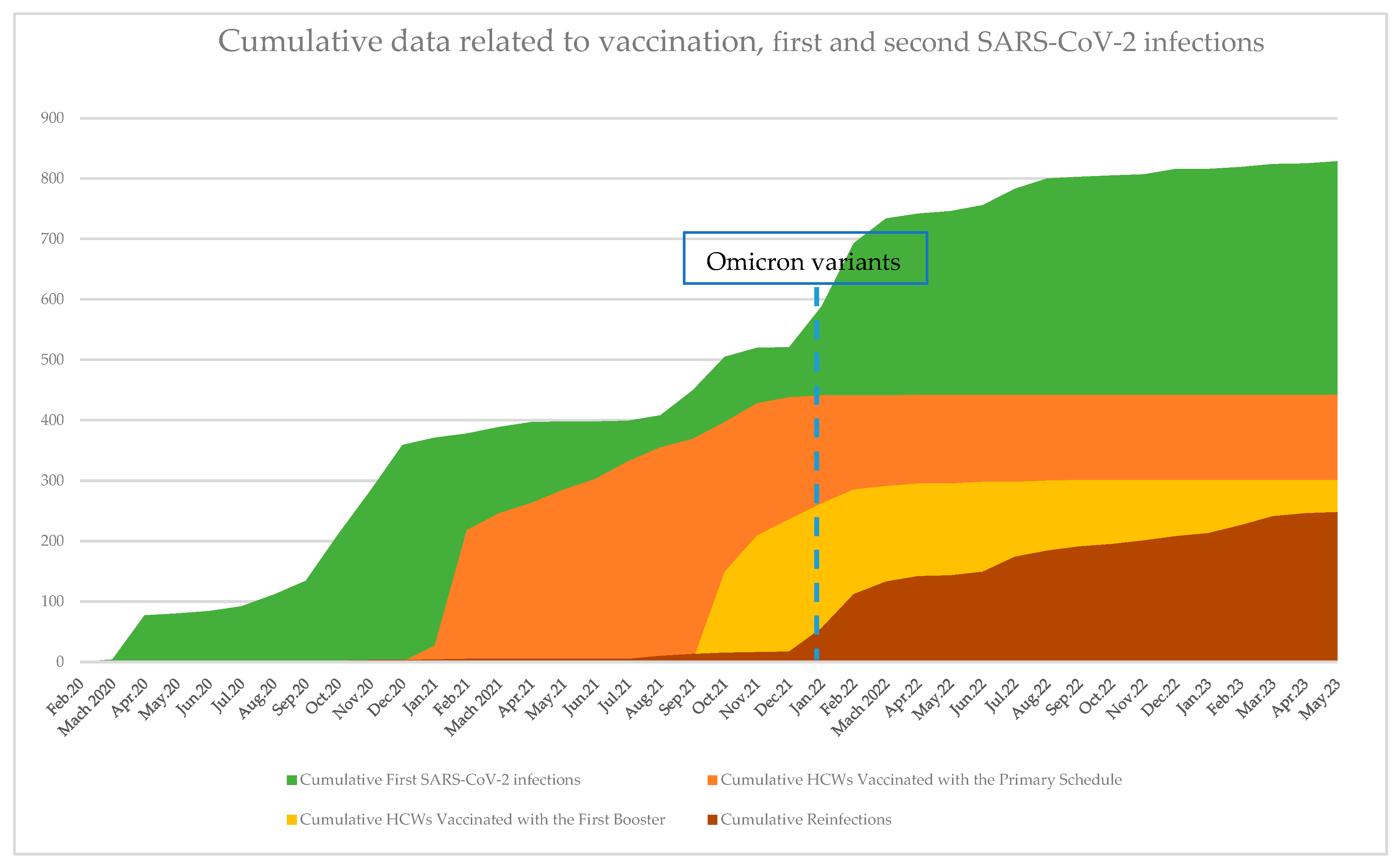 Vaccines 12 00682 g002