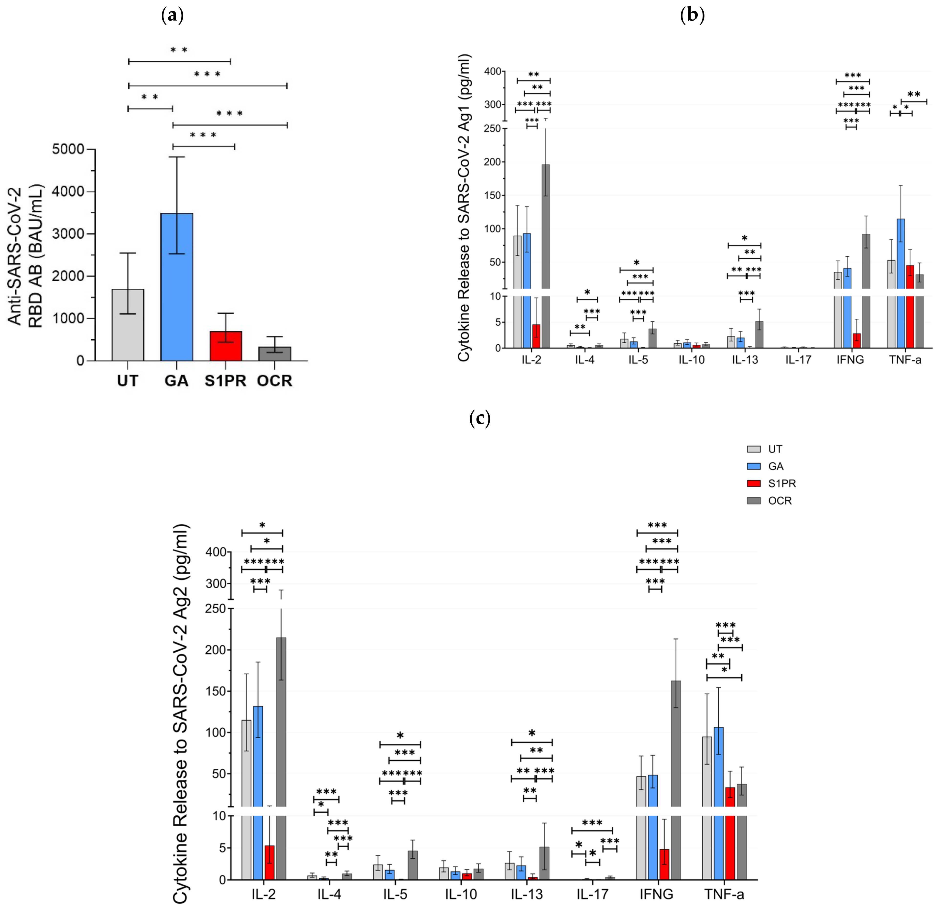 Vaccines 12 00684 g001