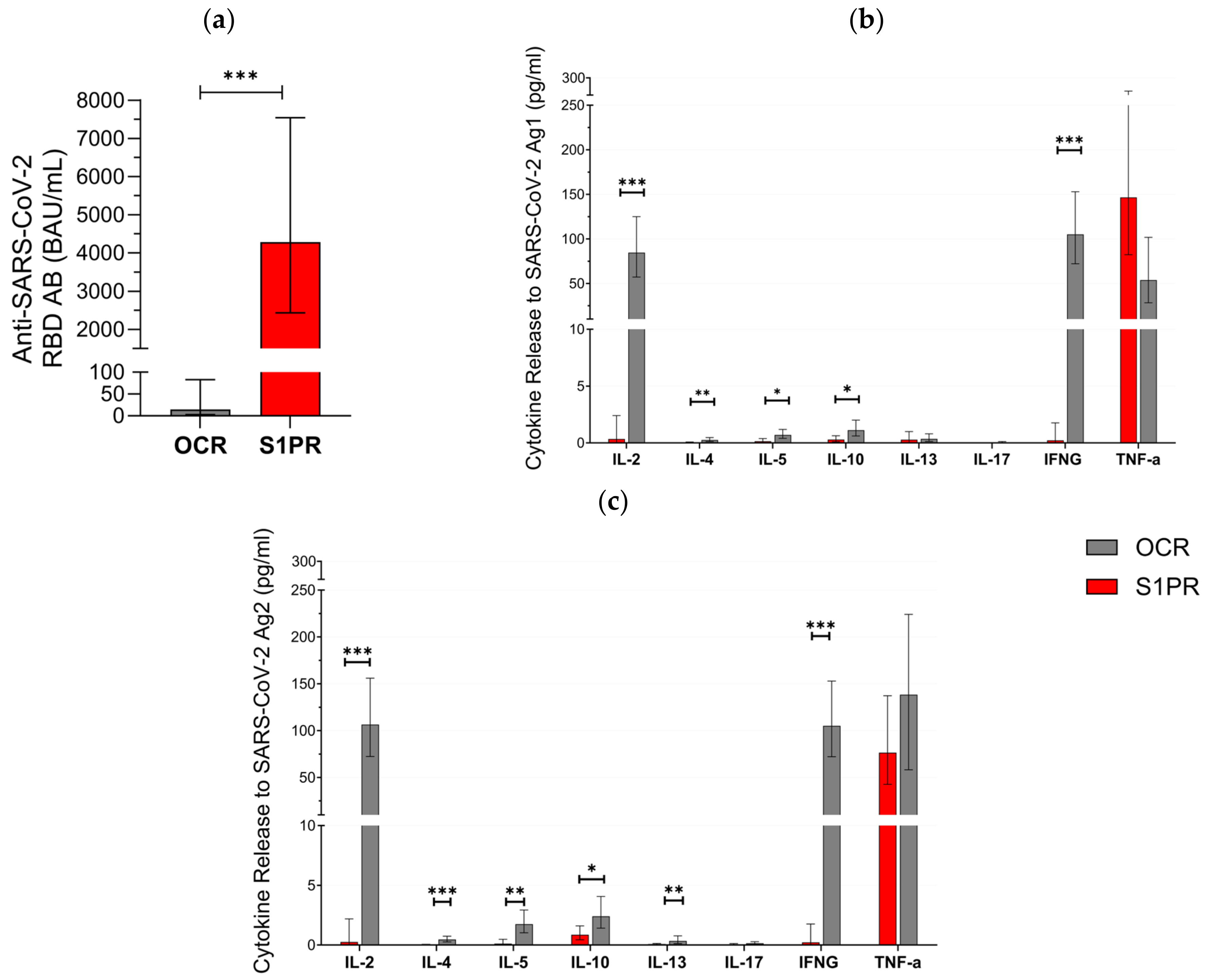 Vaccines 12 00684 g002