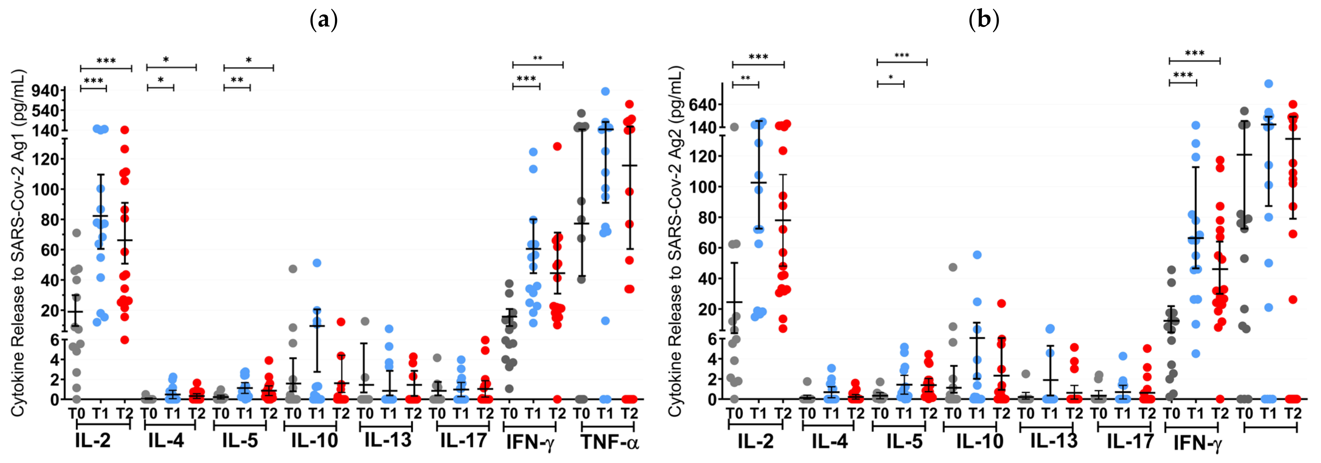 Vaccines 12 00684 g003a