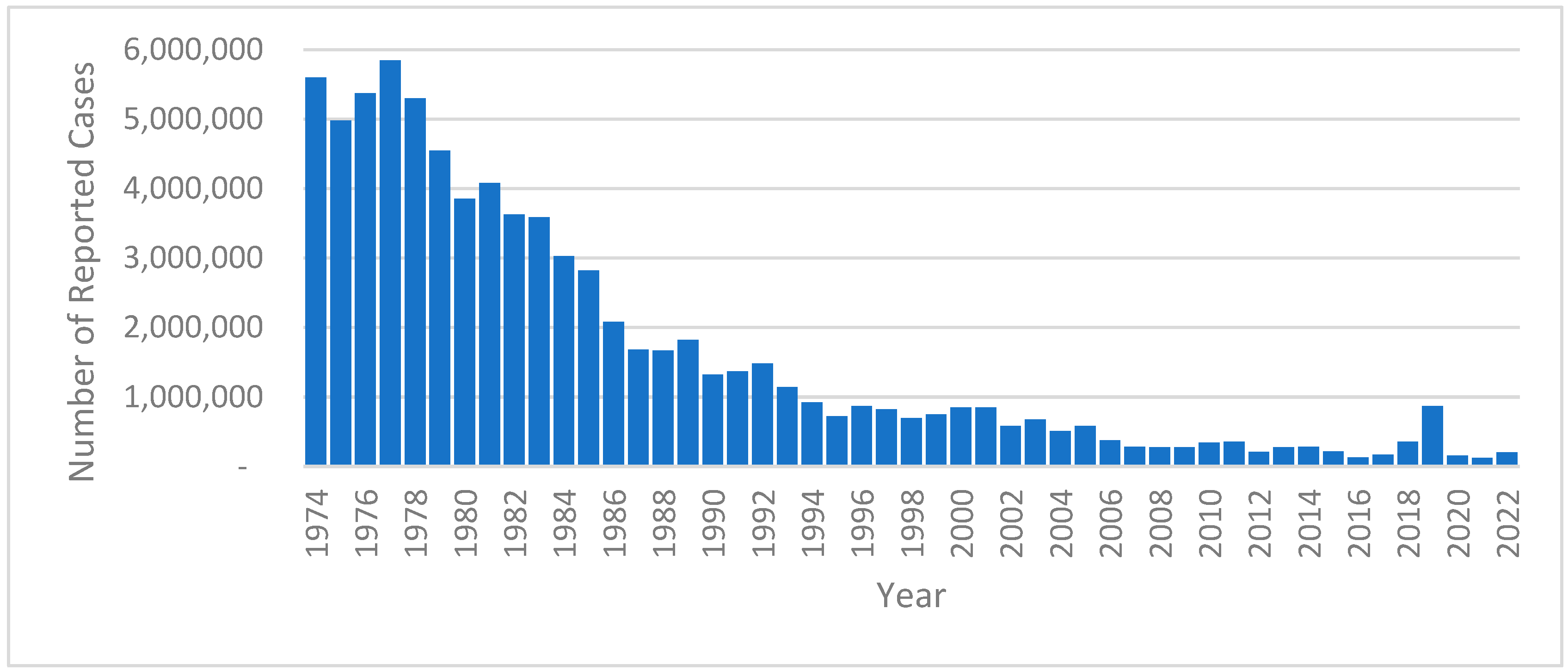 Vaccines 12 00699 g001