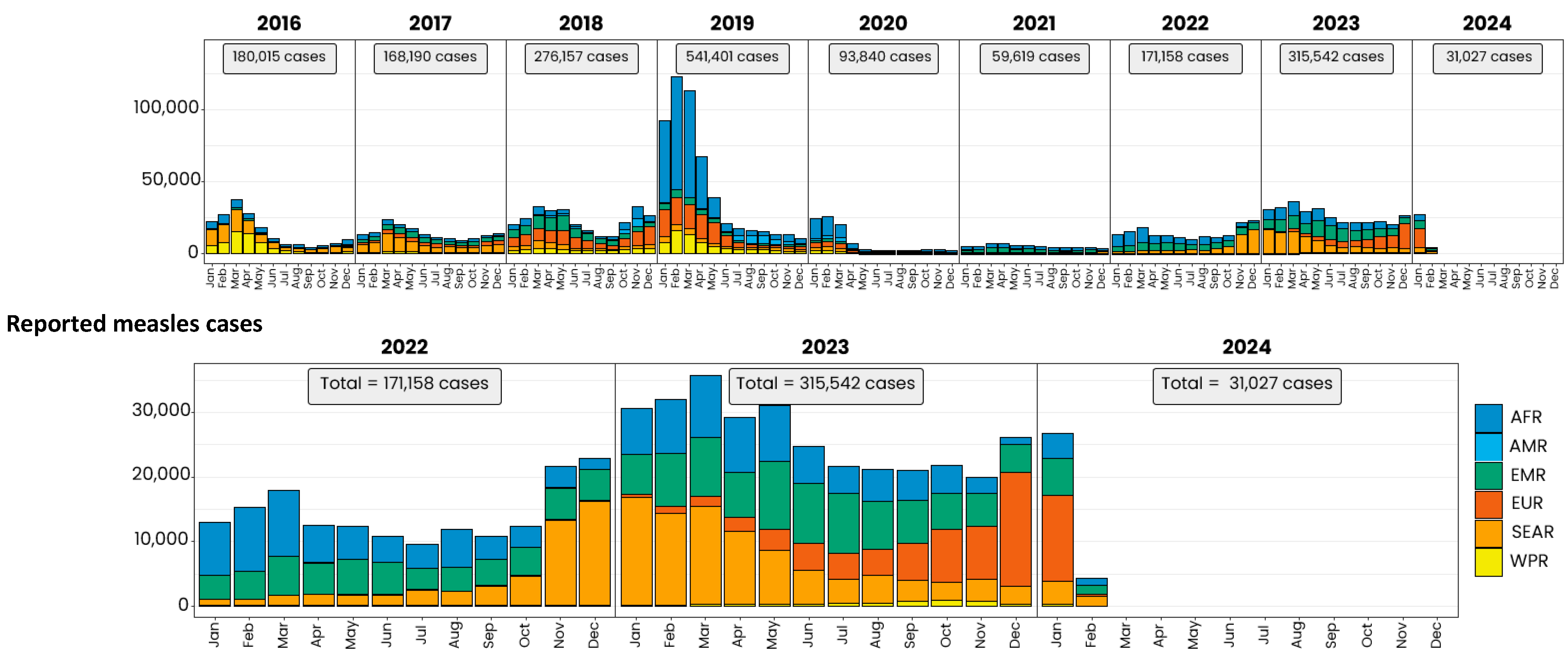 Vaccines 12 00699 g002