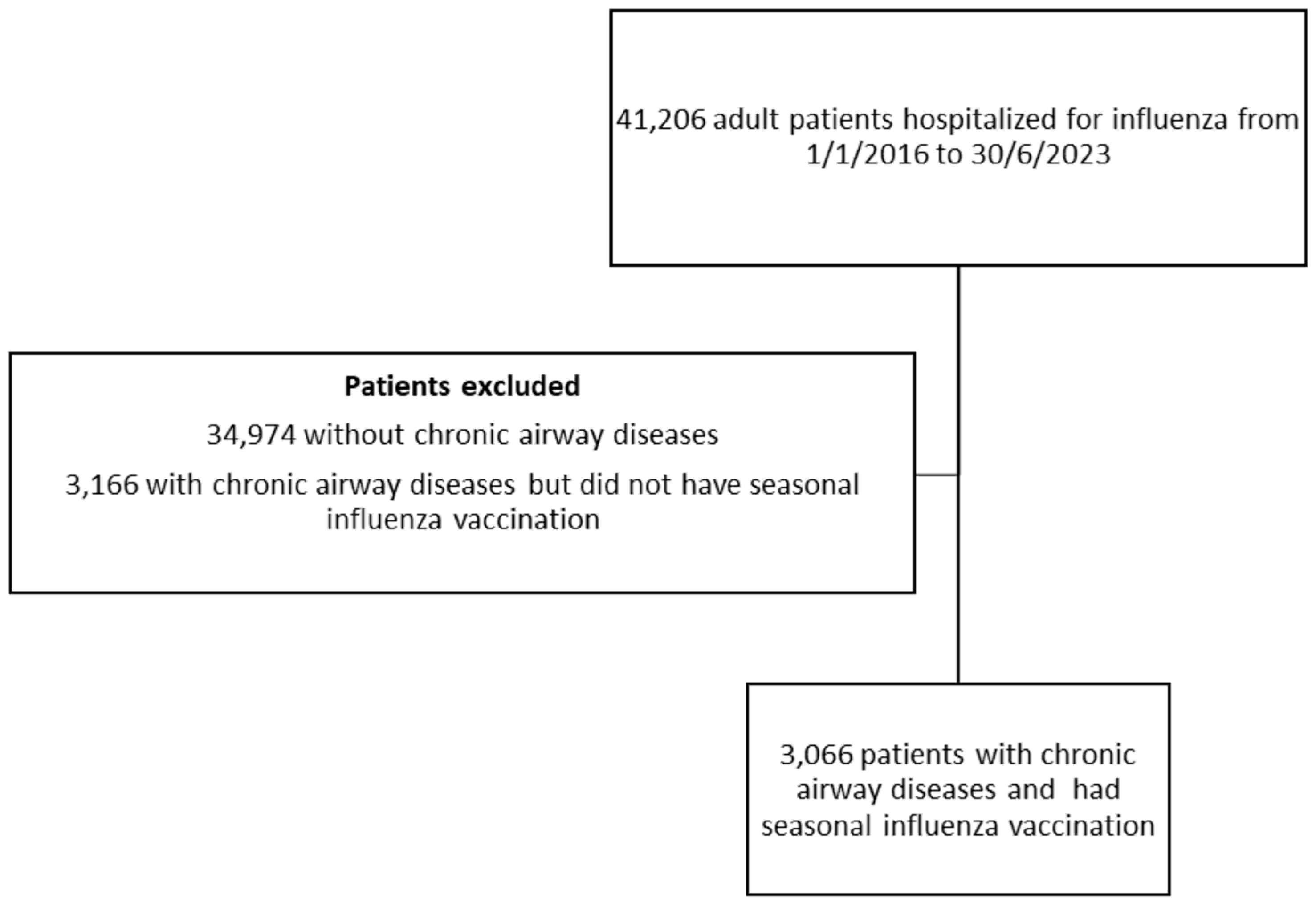 Vaccines 12 00704 g001