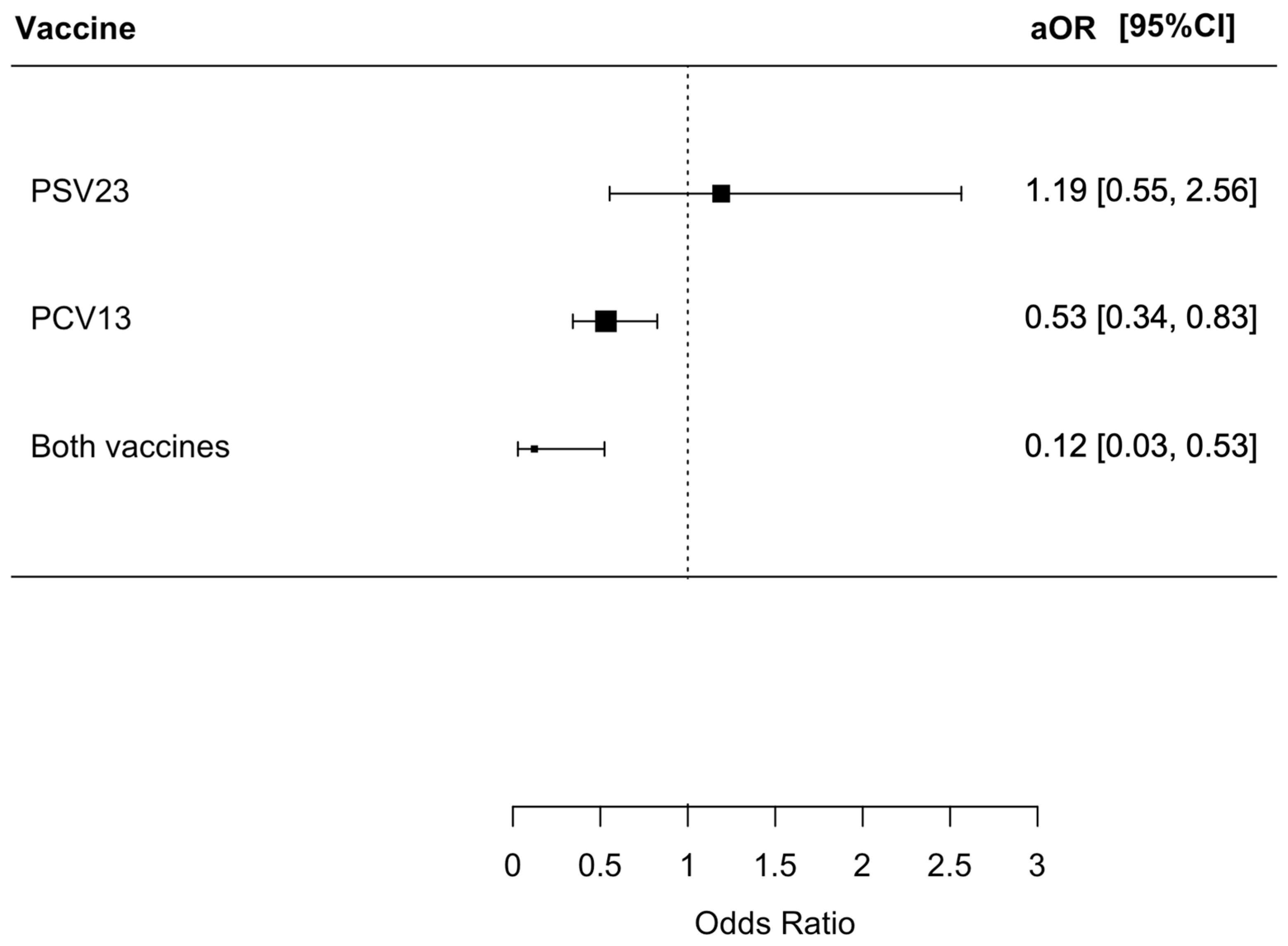 Vaccines 12 00704 g003