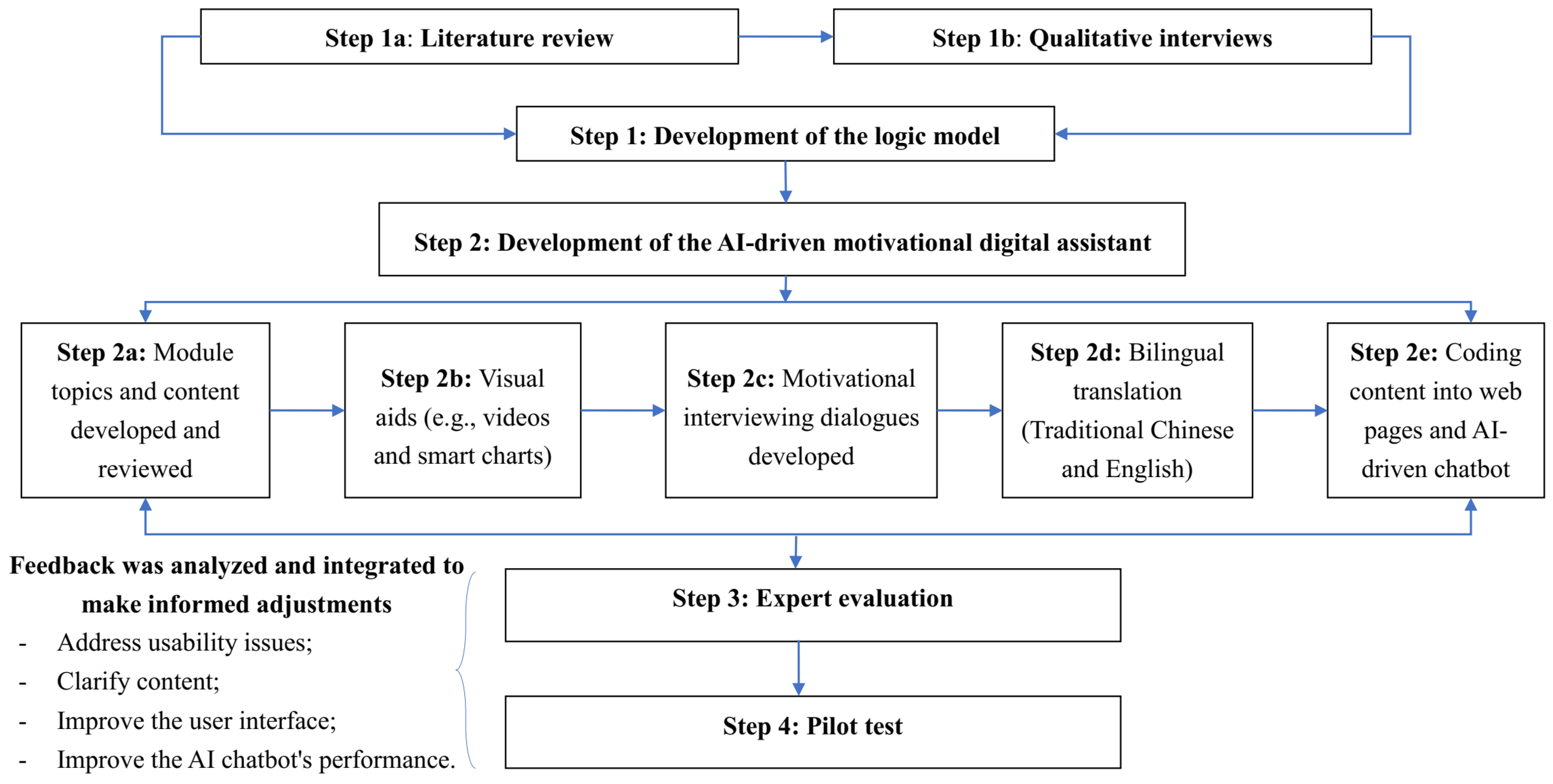 Vaccines 12 00708 g001