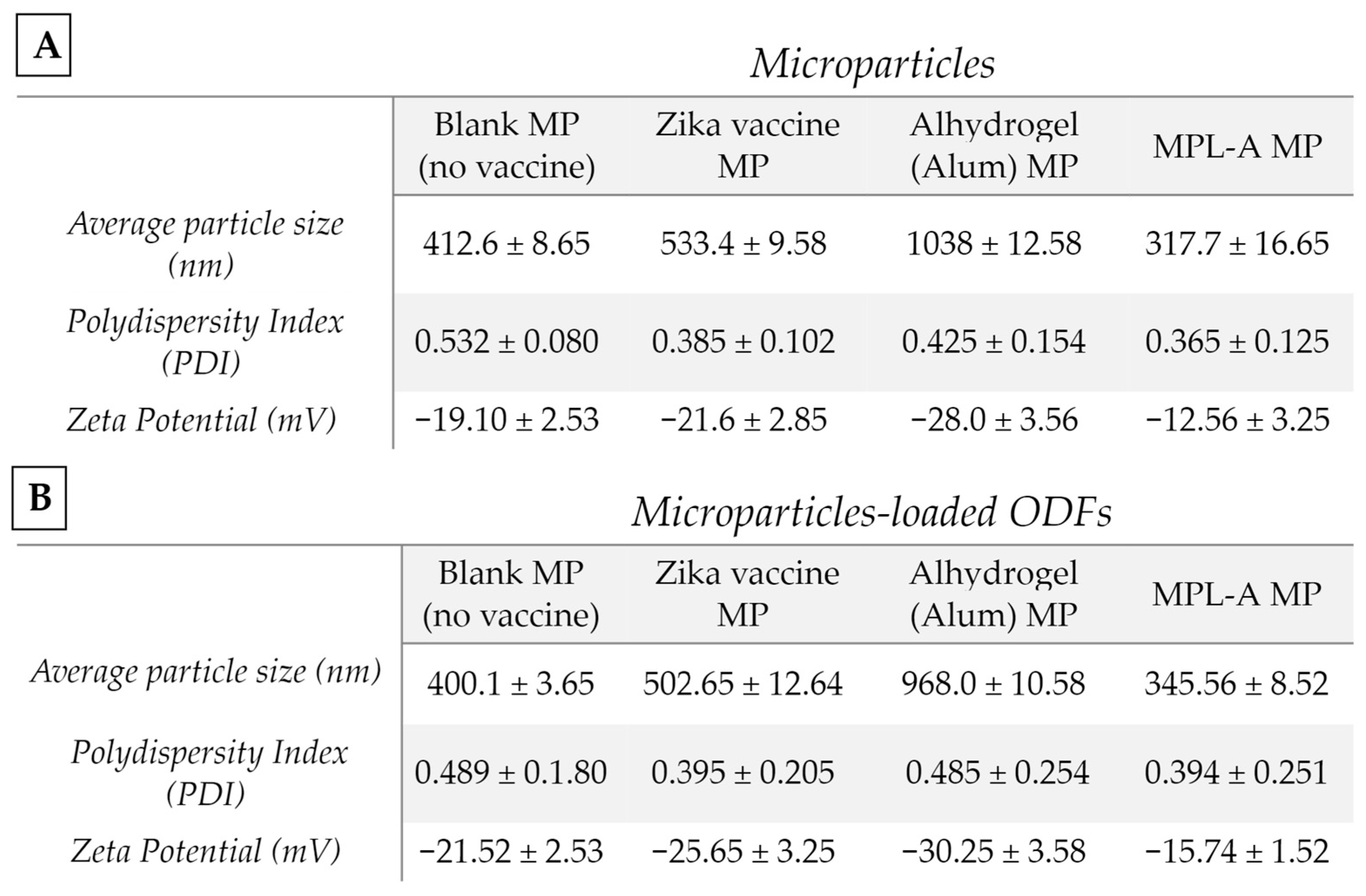 Vaccines 12 00720 g003