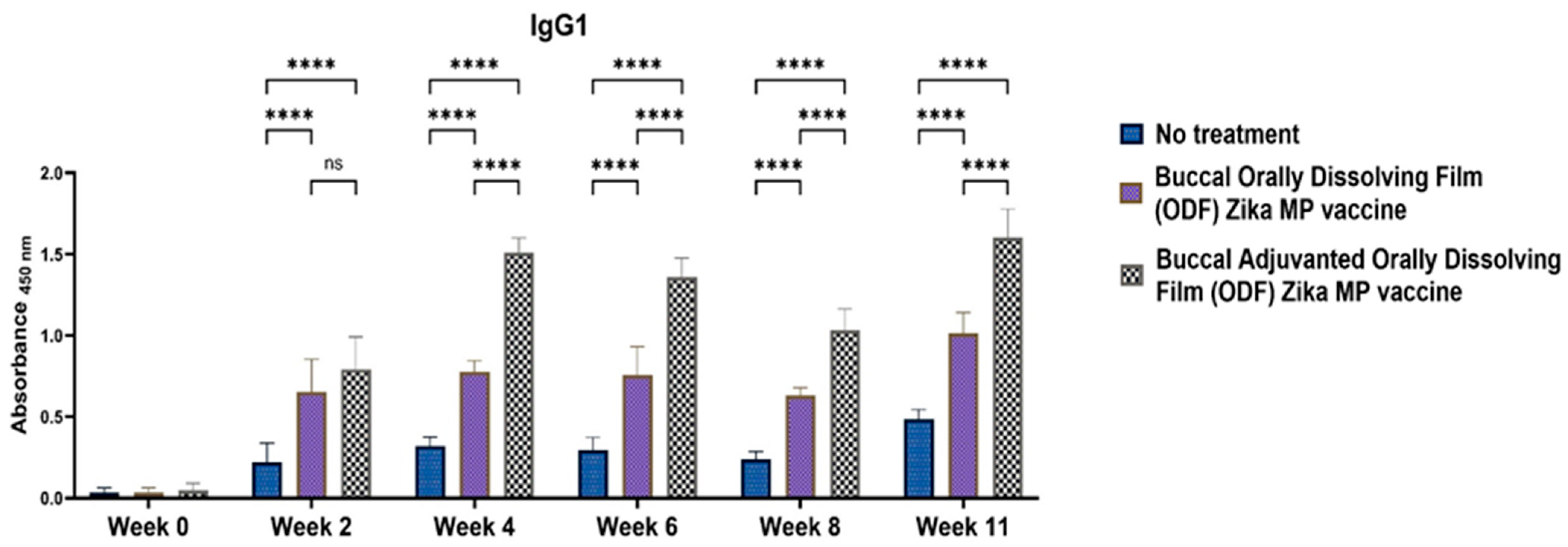 Vaccines 12 00720 g010