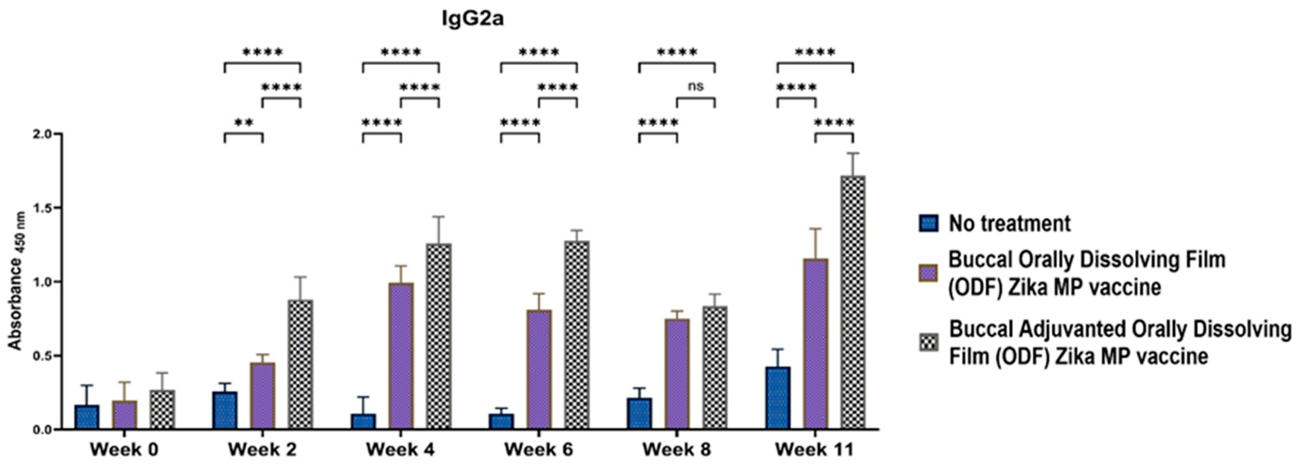 Vaccines 12 00720 g011