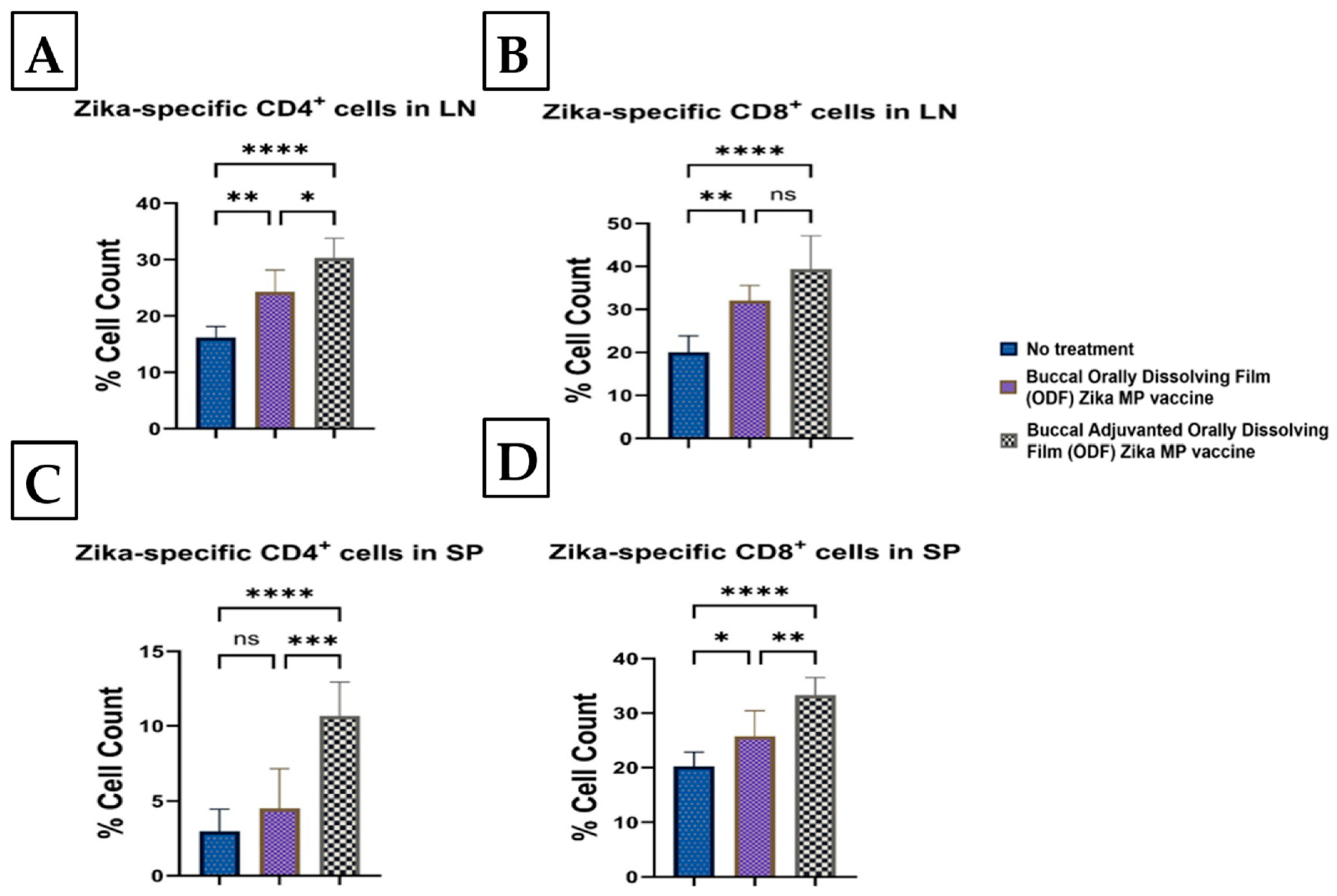 Vaccines 12 00720 g013