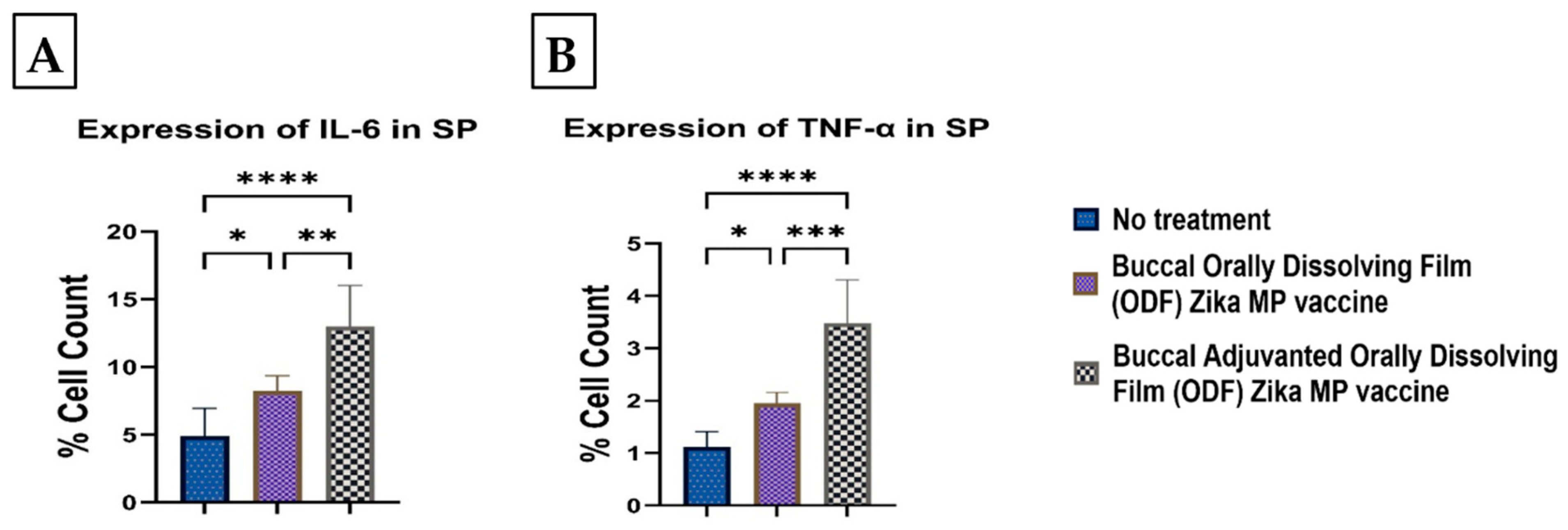 Vaccines 12 00720 g015