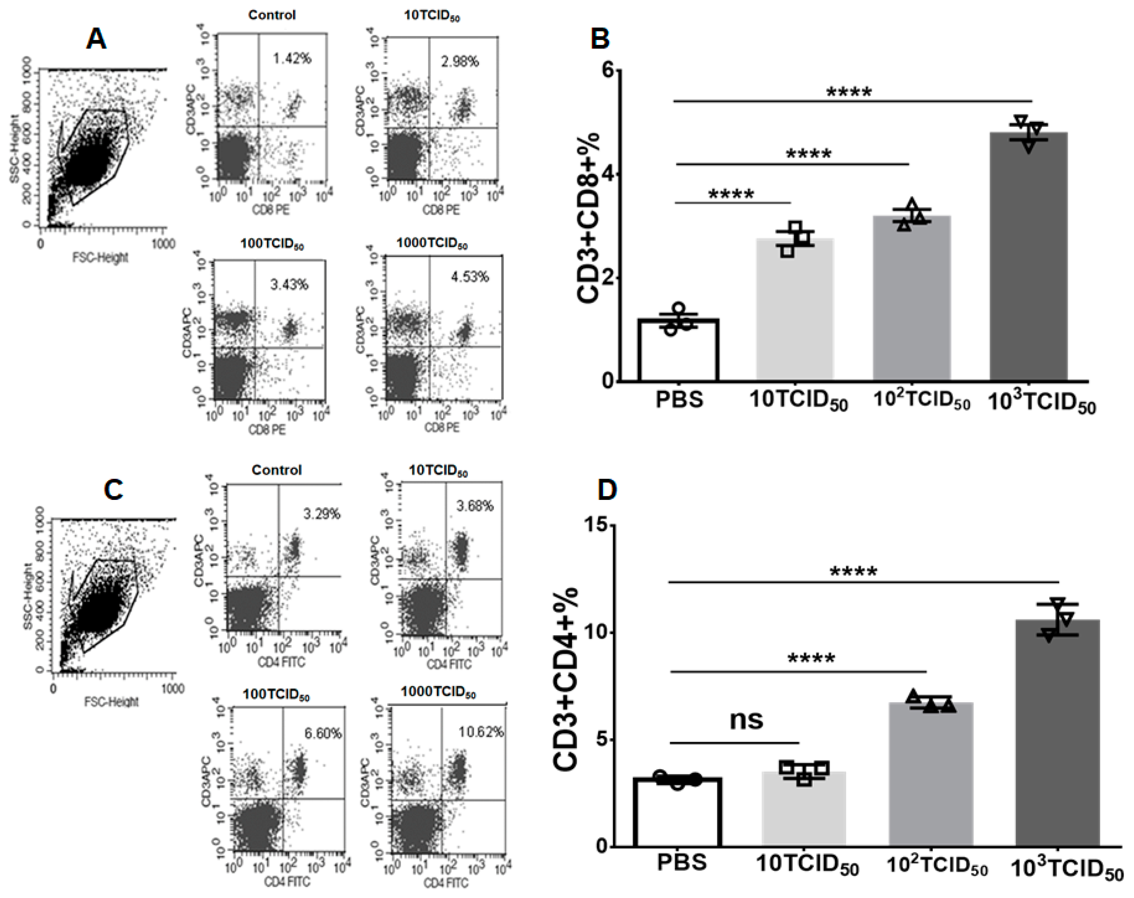 Vaccines 12 00725 g003