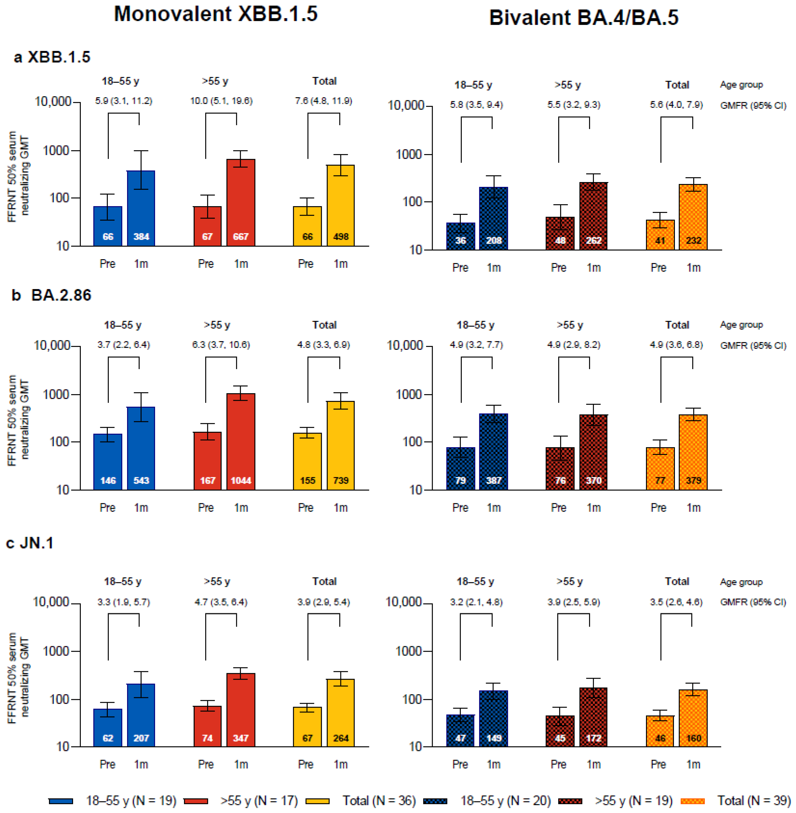 Vaccines 12 00734 g001