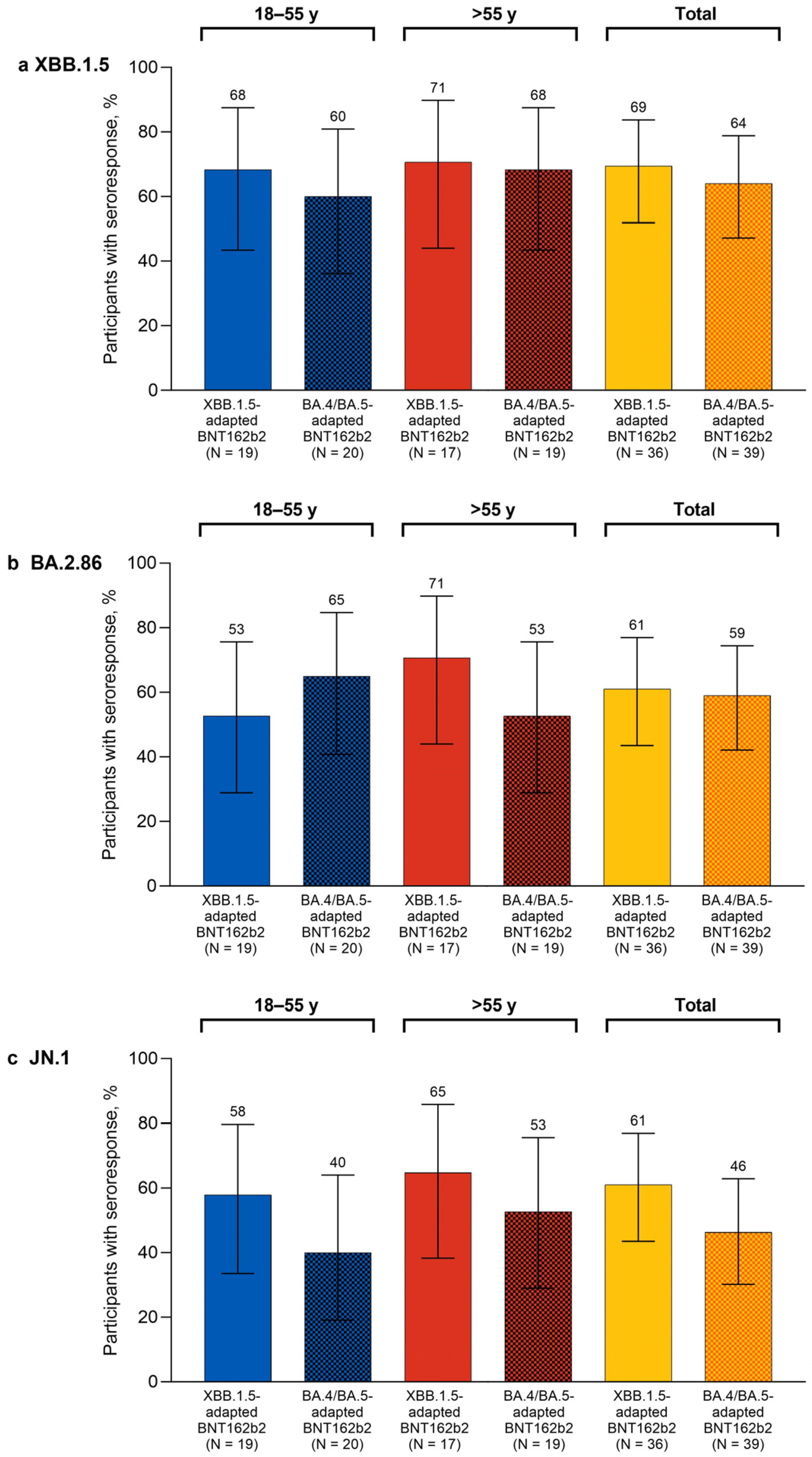 Vaccines 12 00734 g002