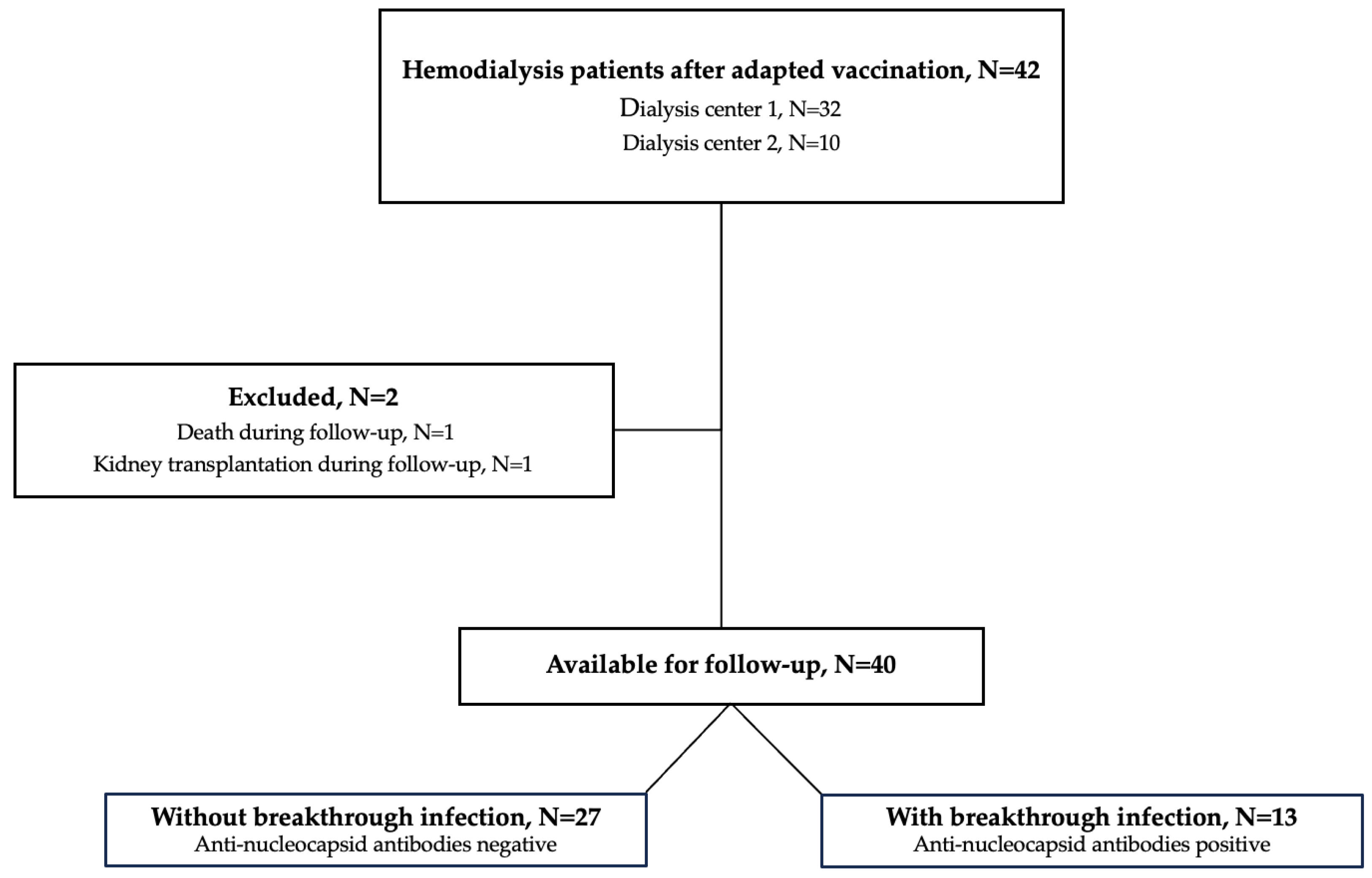 Vaccines 12 00738 g001