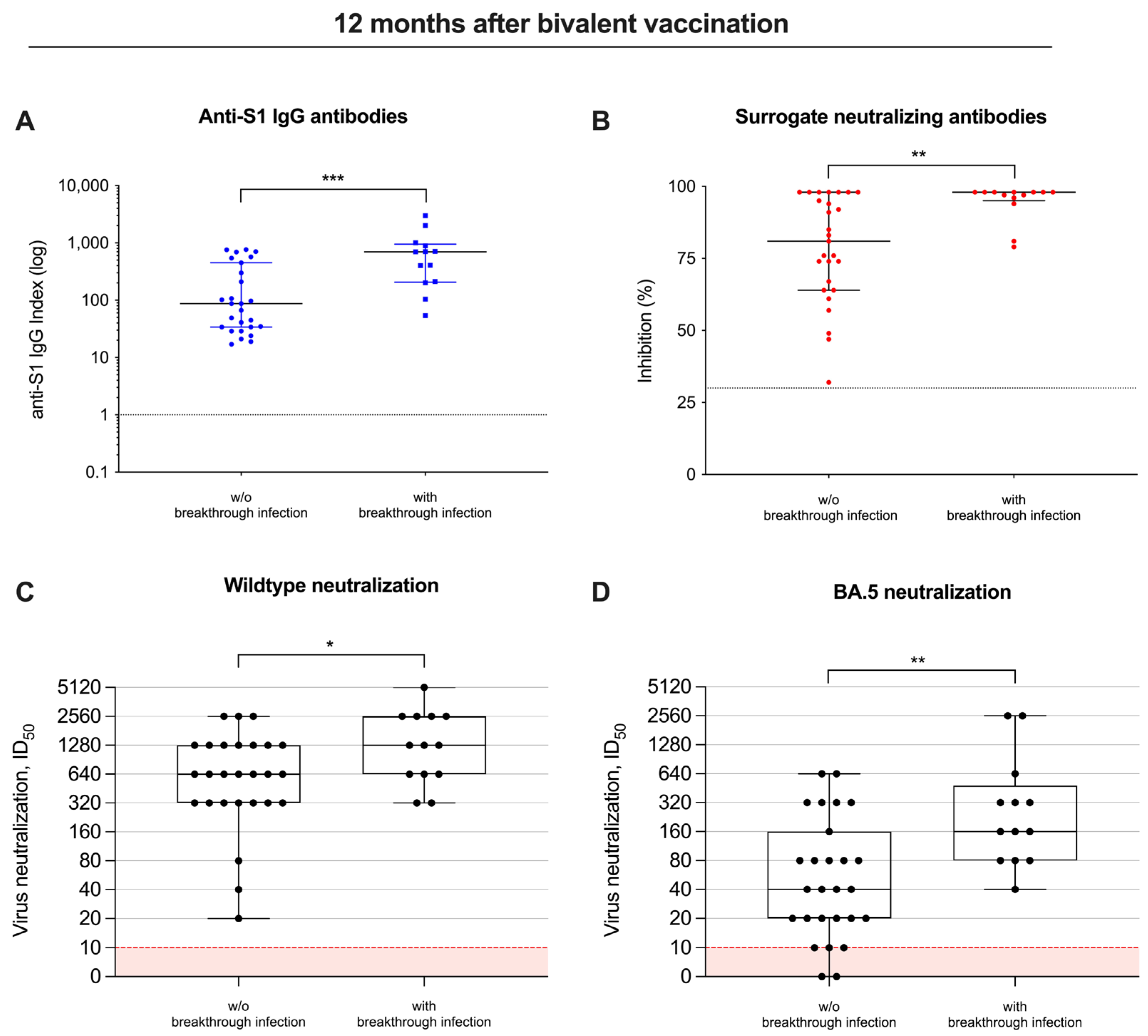 Vaccines 12 00738 g004