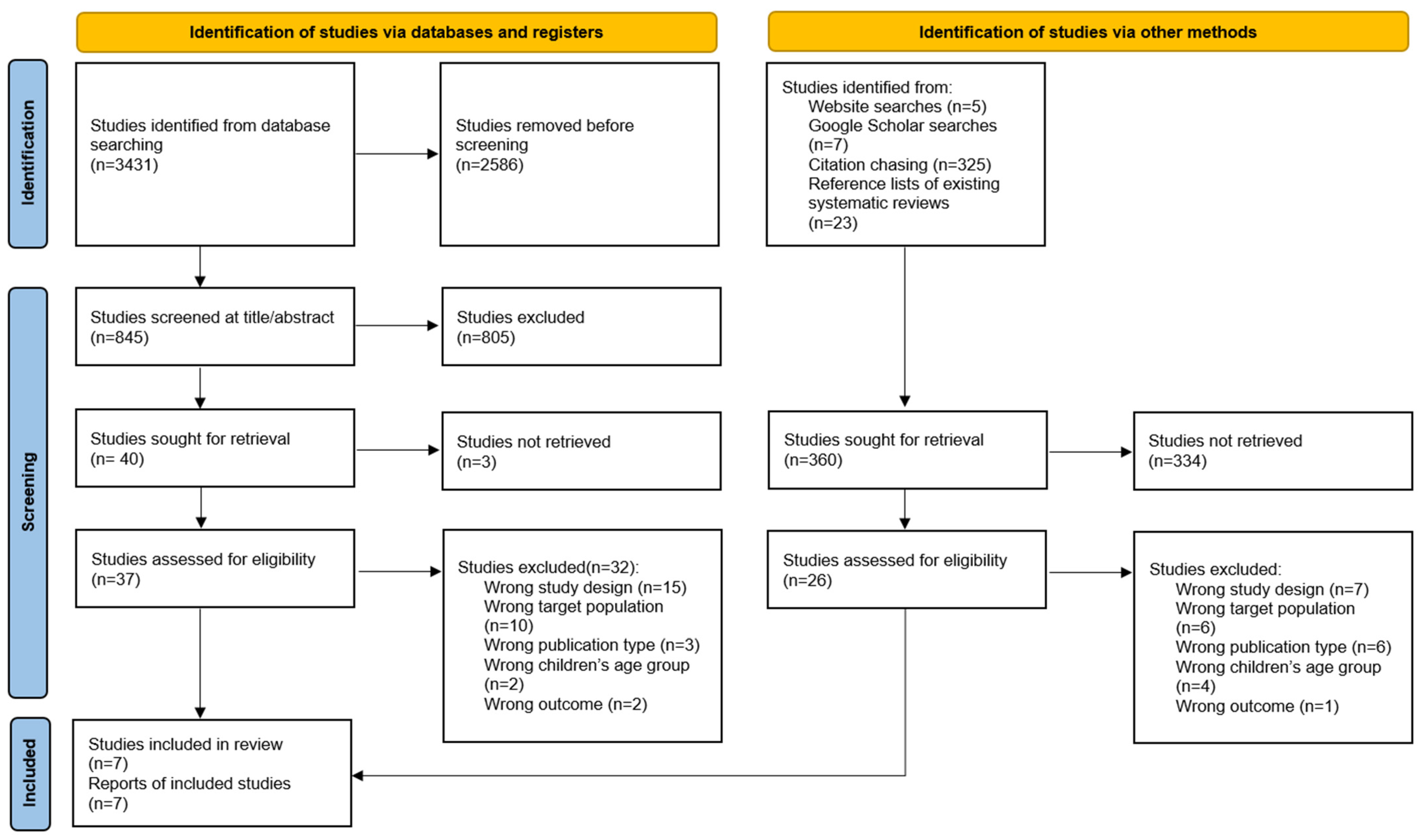 Vaccines 12 00739 g001
