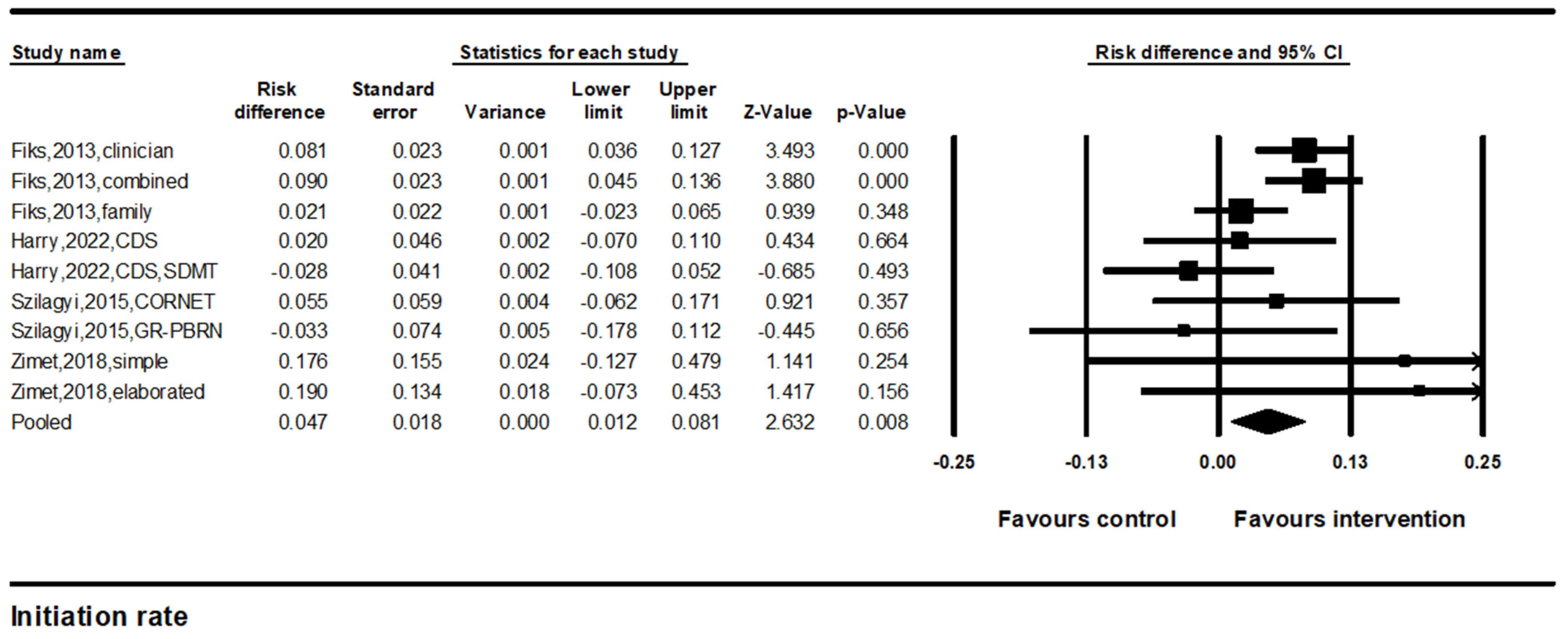 Vaccines 12 00739 g002