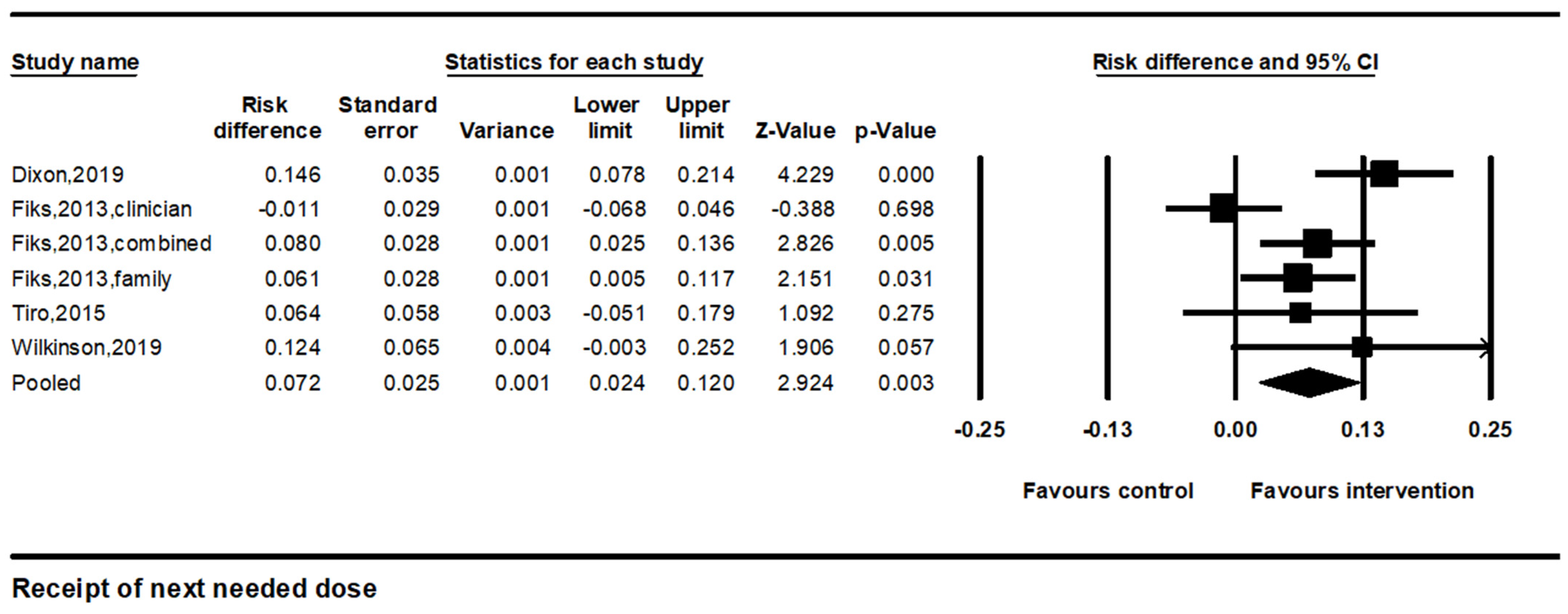 Vaccines 12 00739 g004