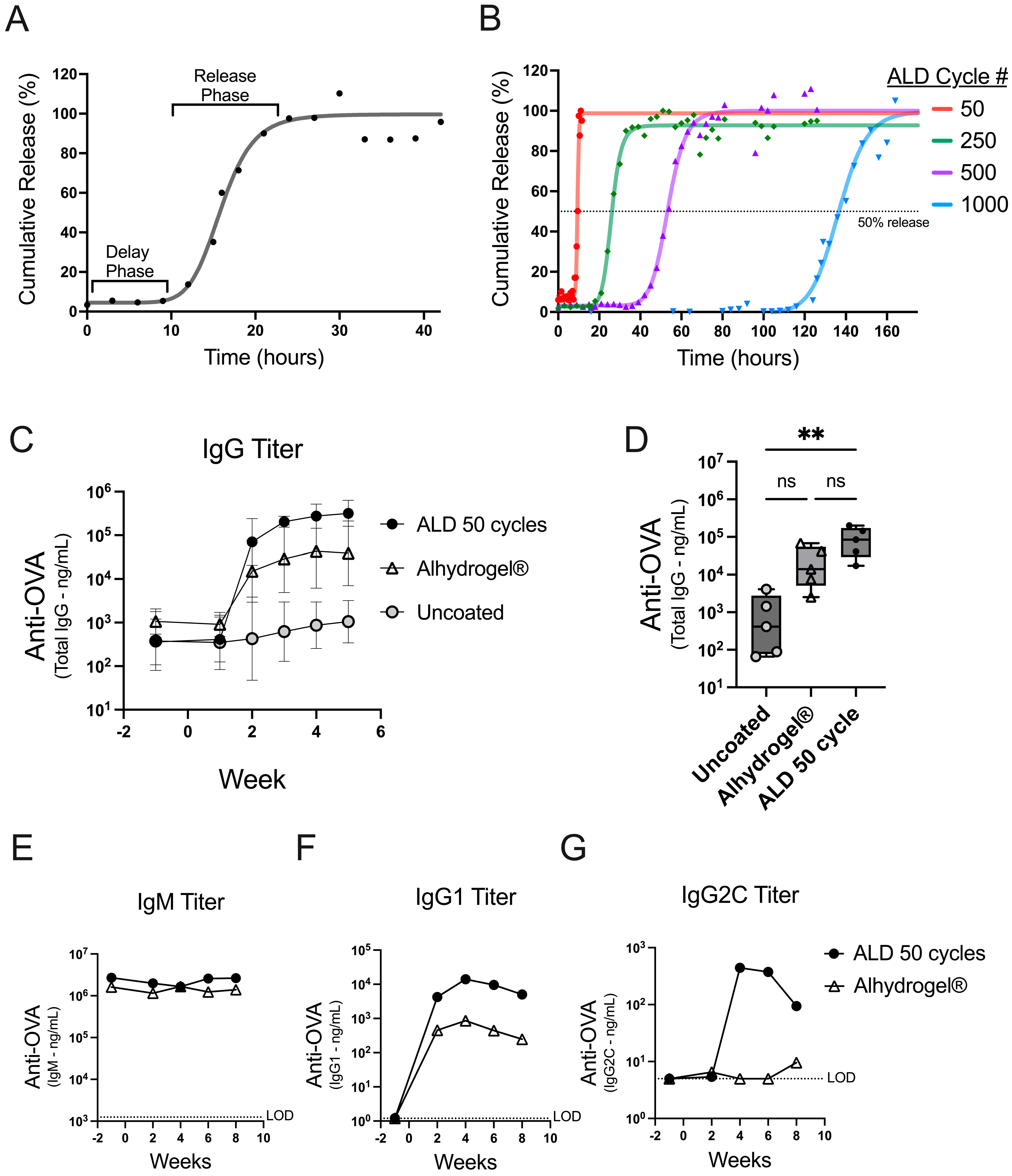 Vaccines 12 00761 g001