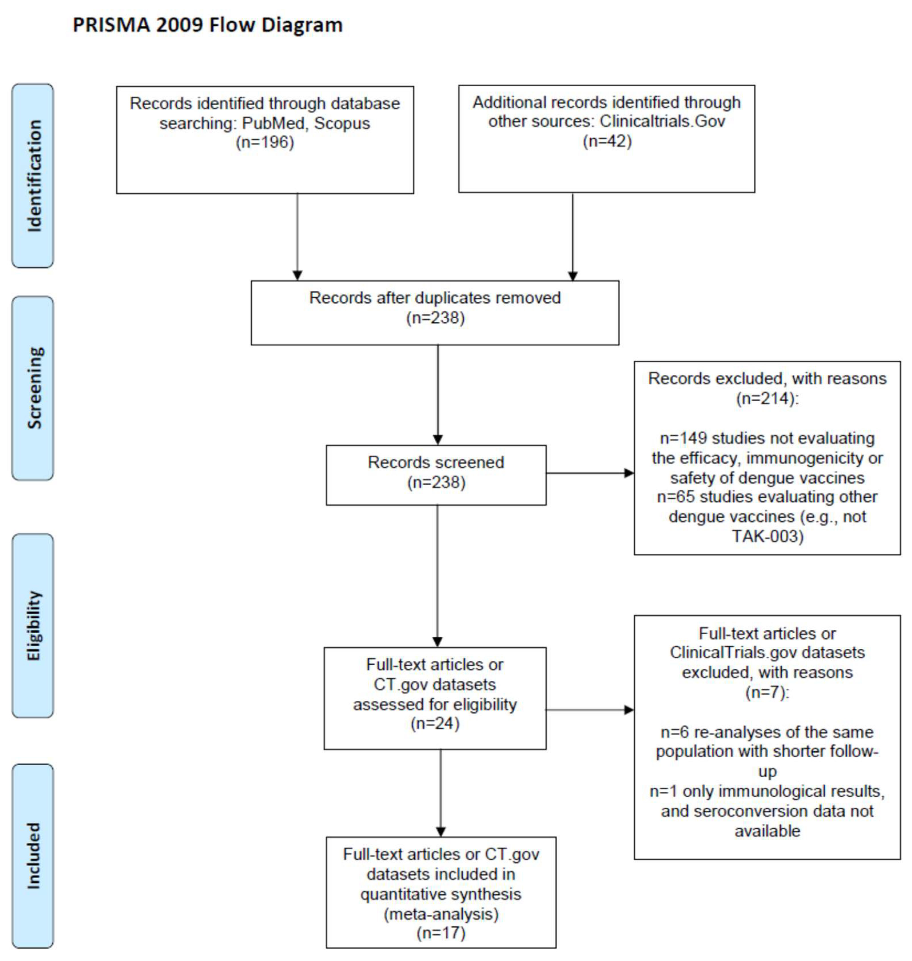 Vaccines 12 00770 g001