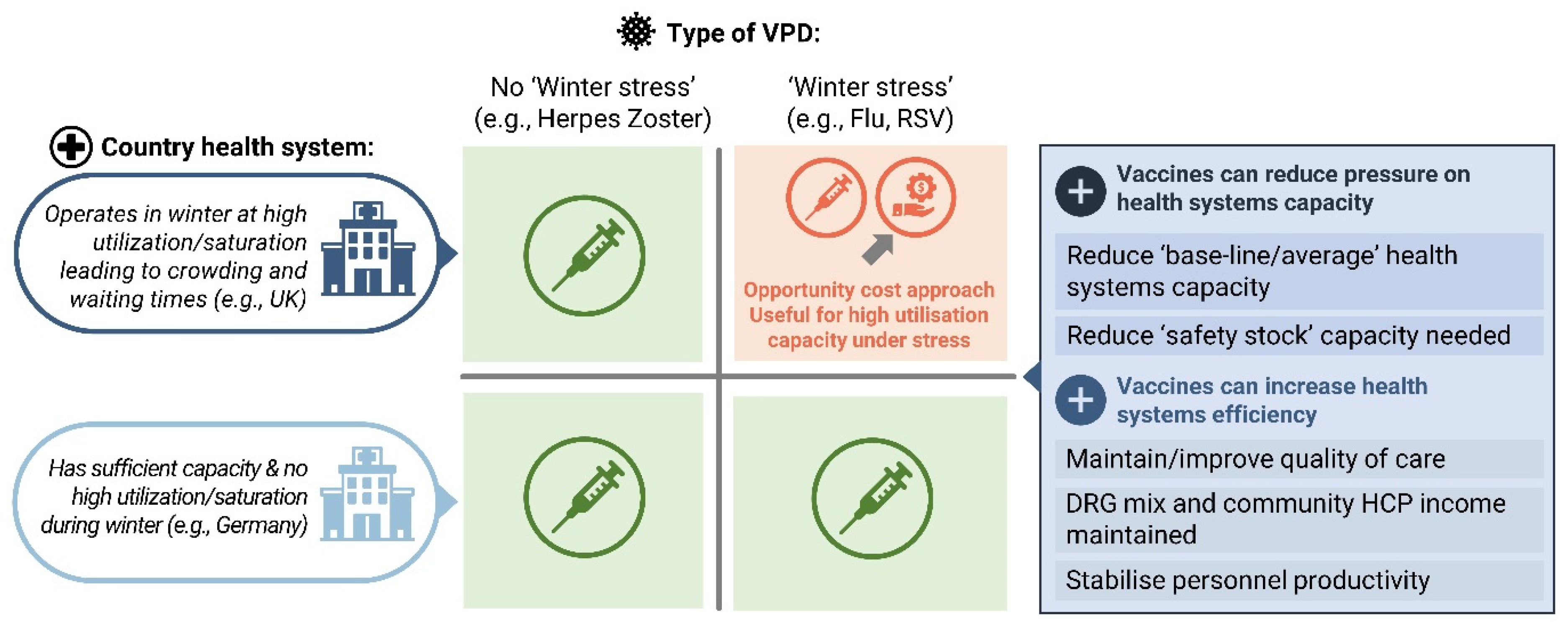 Vaccines 12 00773 g001