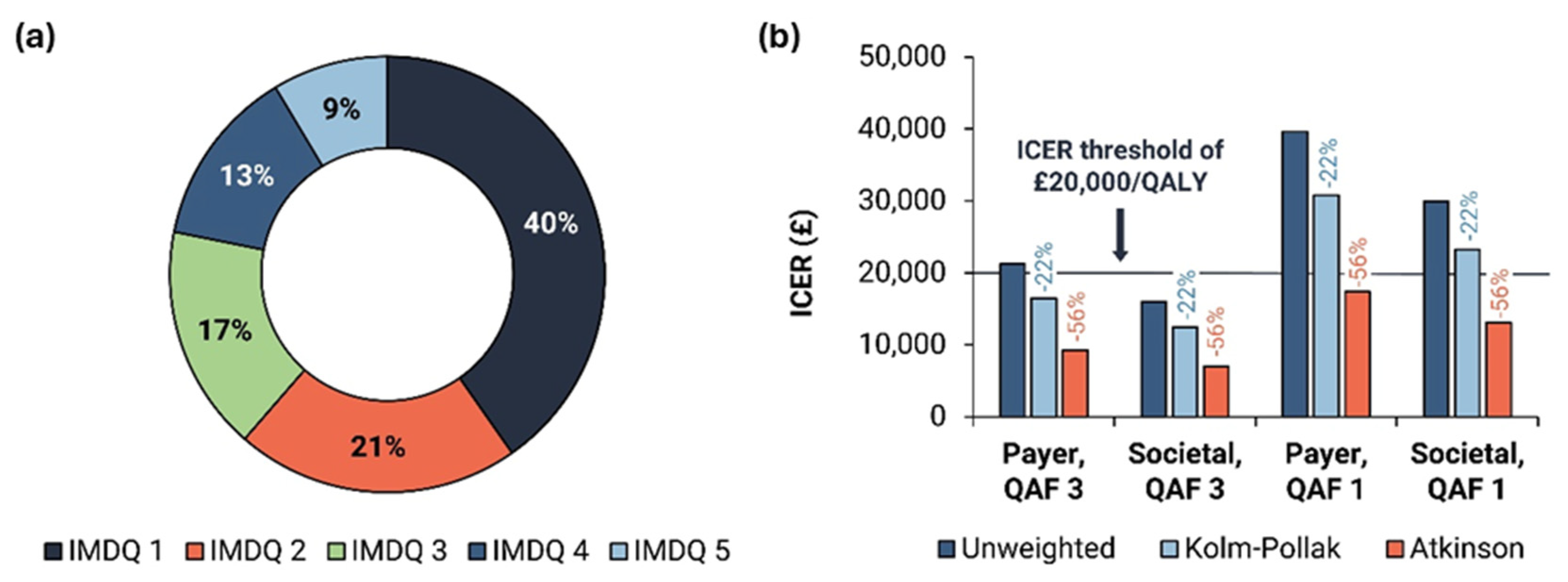Vaccines 12 00773 g004