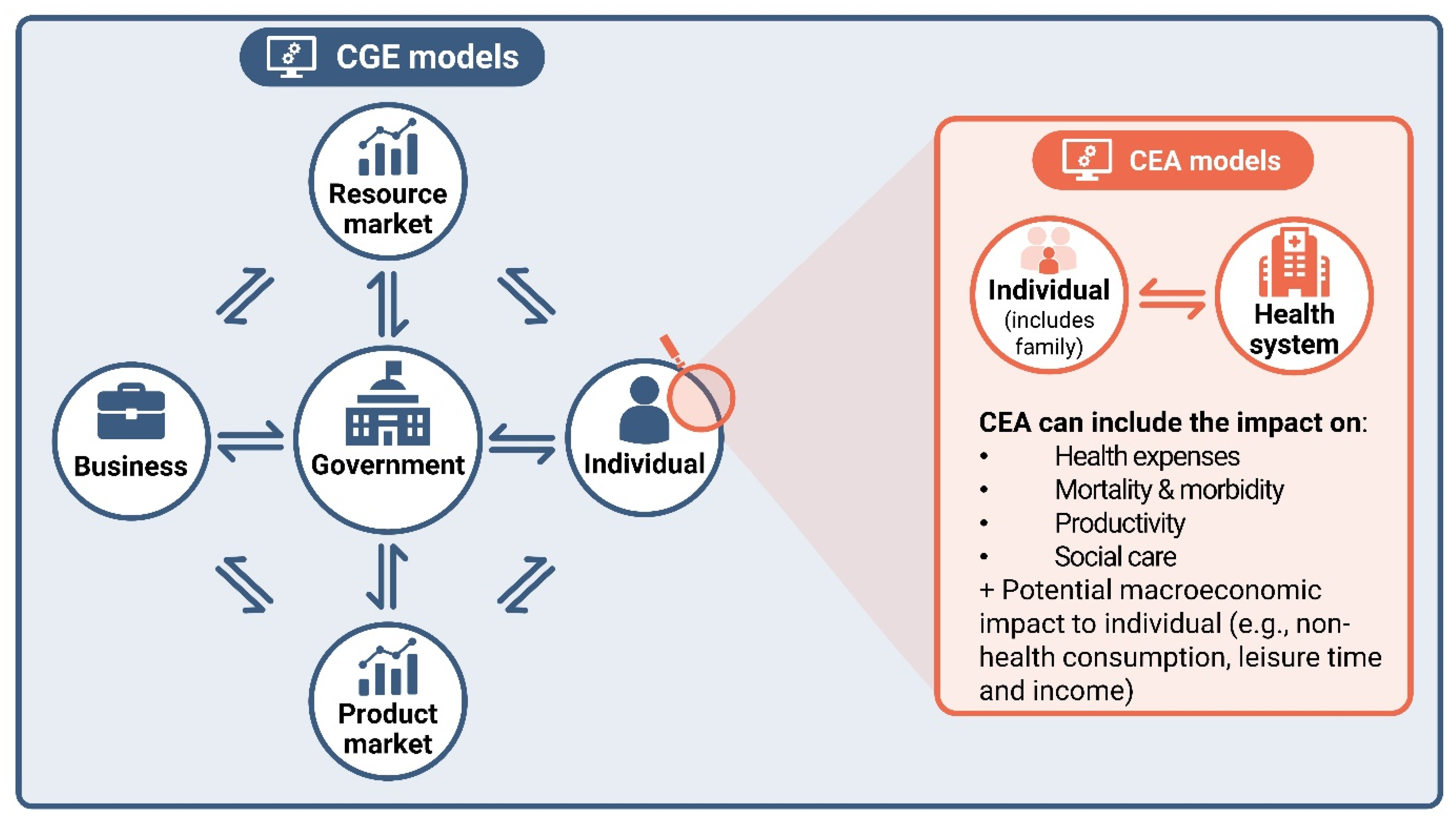 Vaccines 12 00773 g005