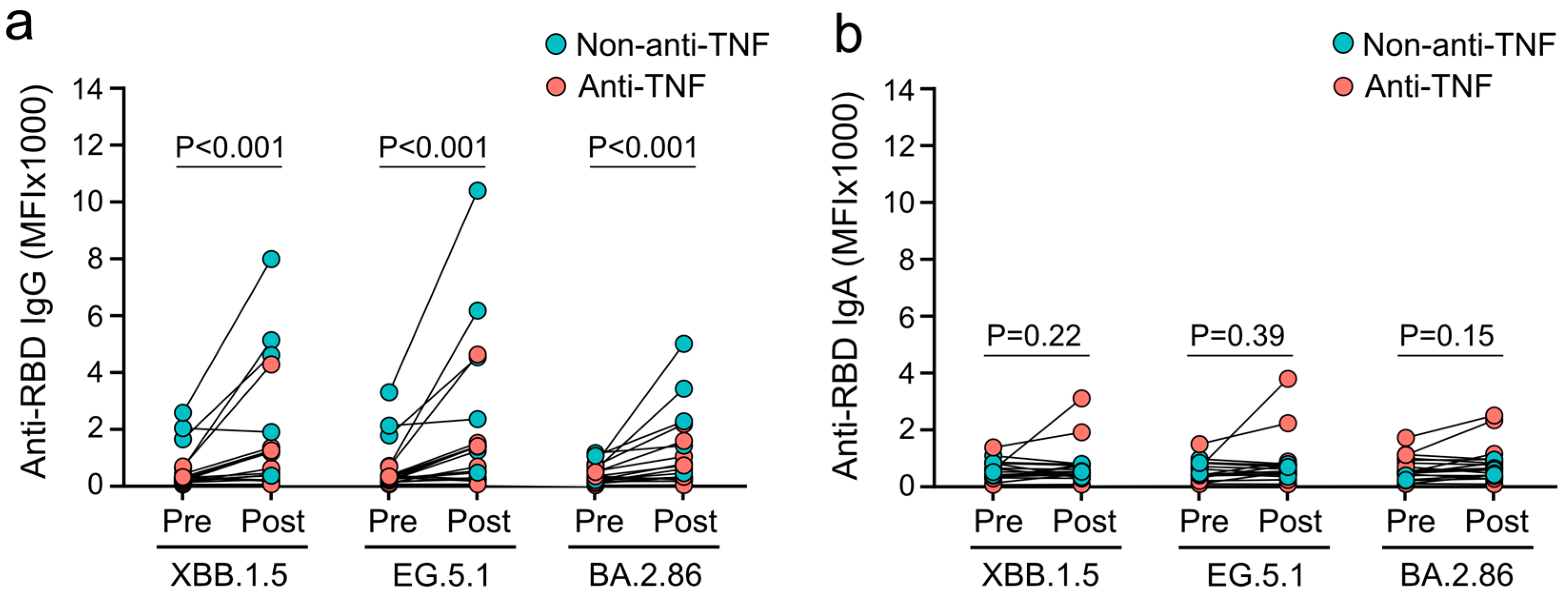 Vaccines 12 00774 g002